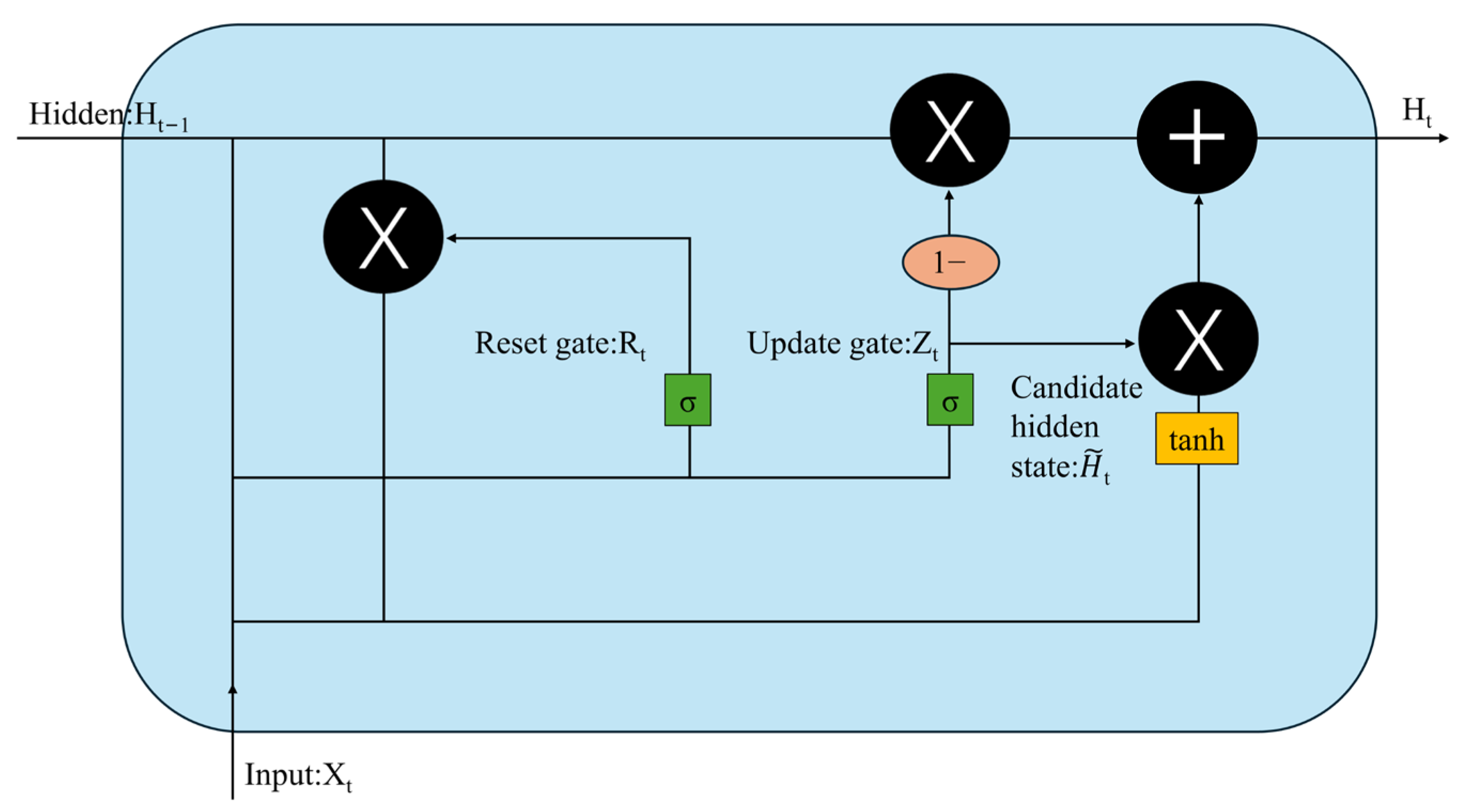 Sustainability 16 05964 g005