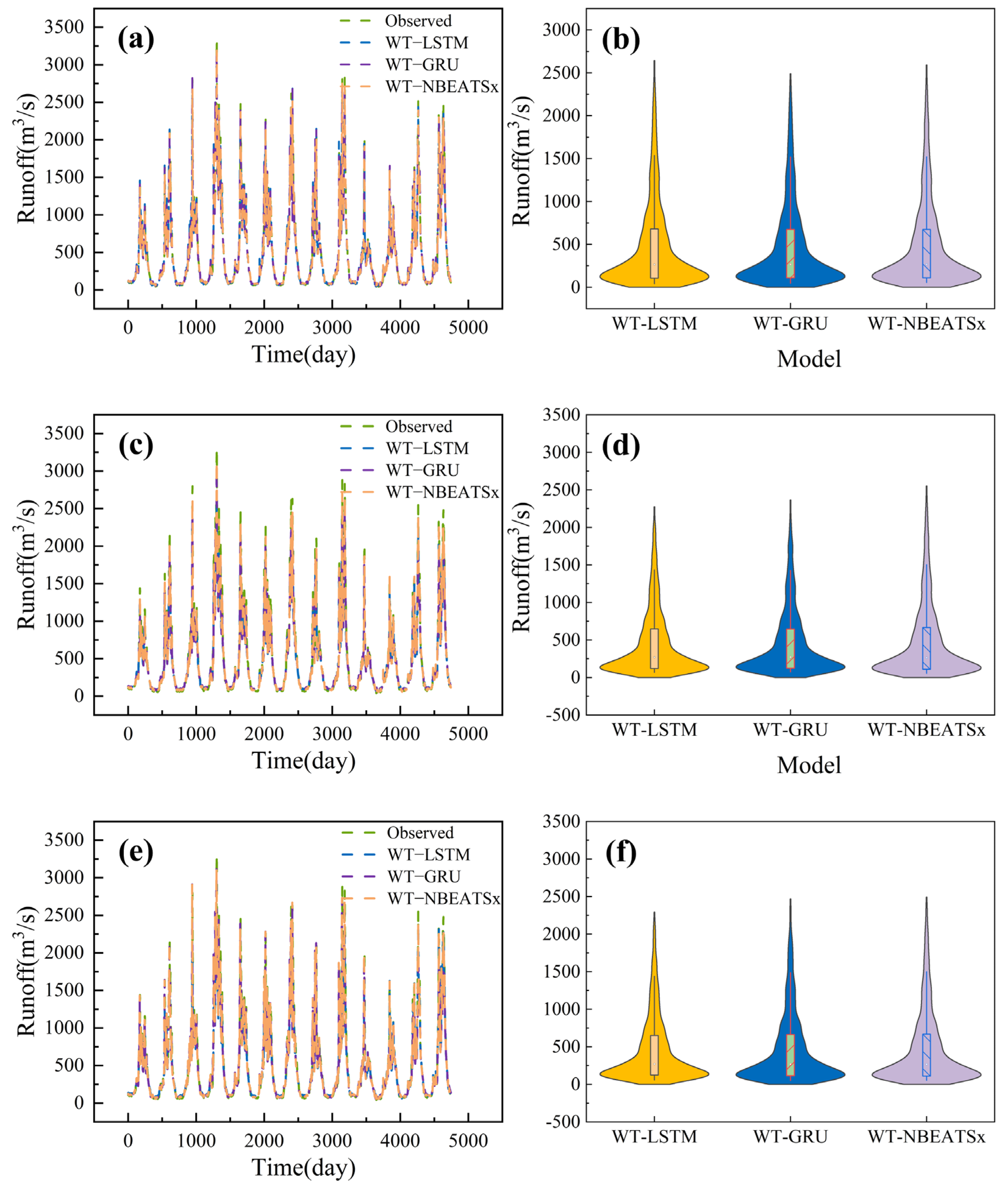 Sustainability 16 05964 g008