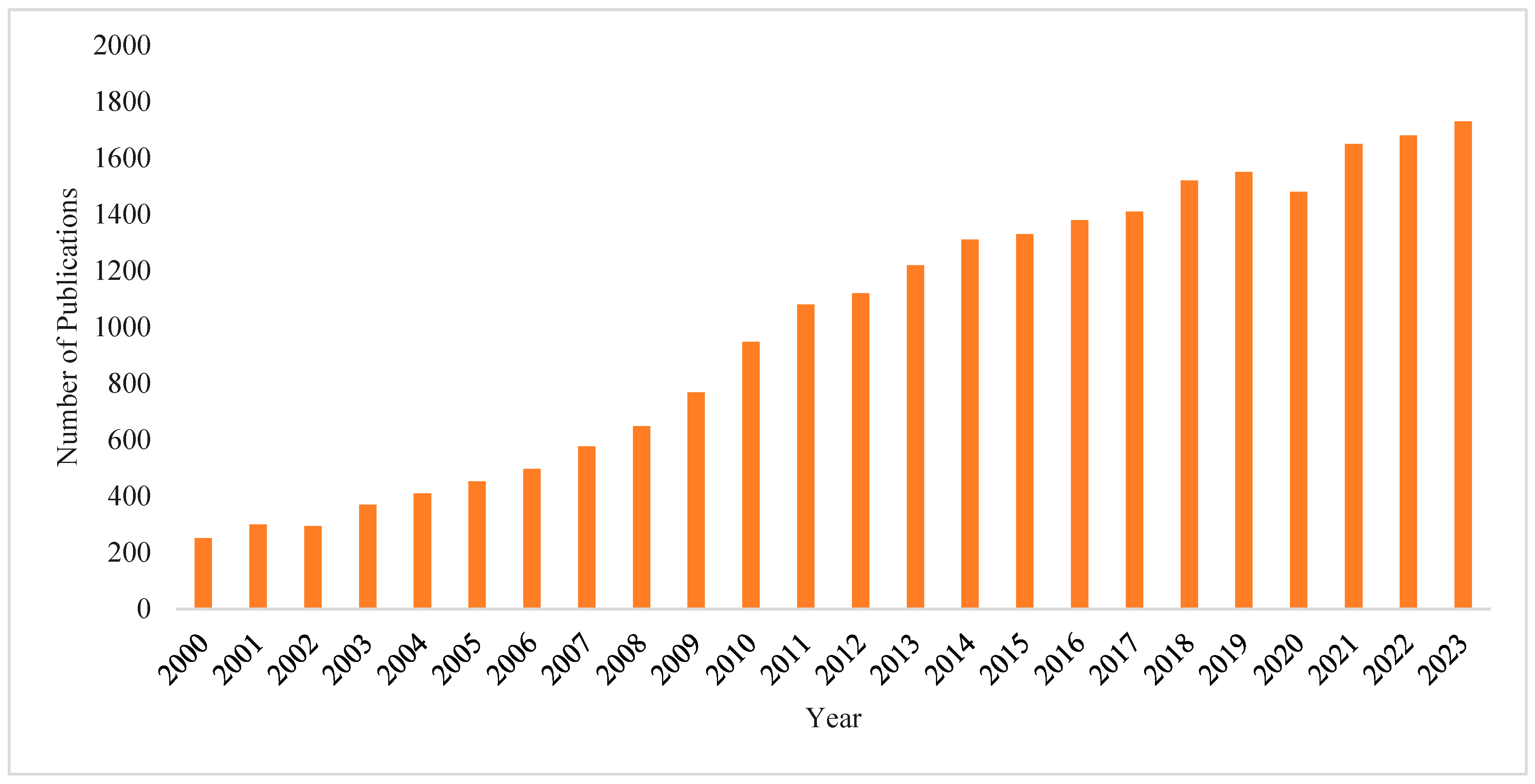 Sustainability 16 05965 g001 Sustainability 16 05965 g001
