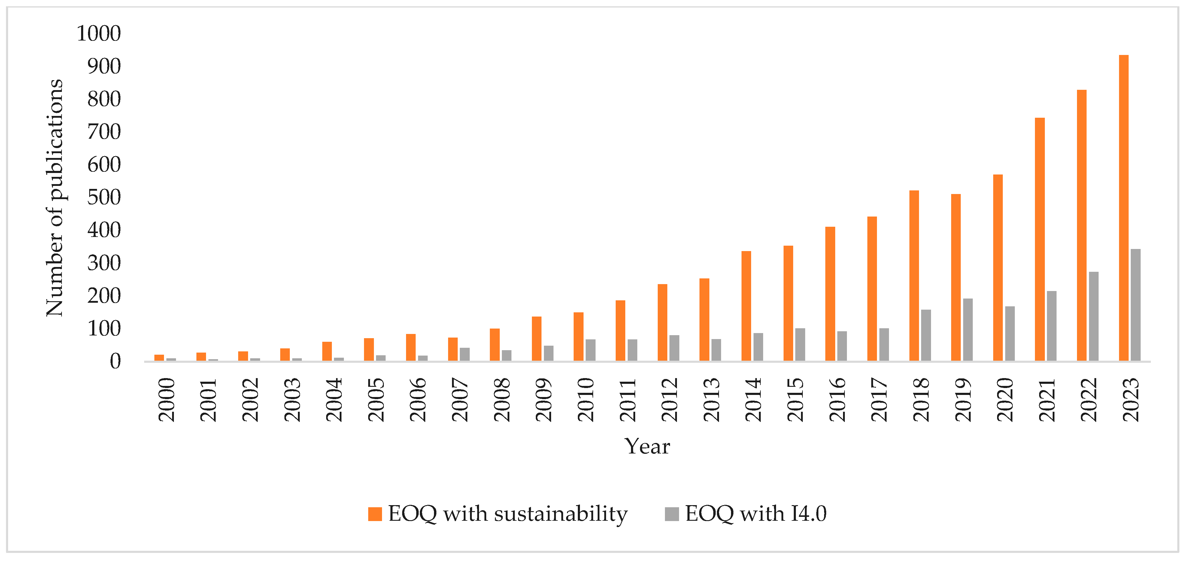 Sustainability 16 05965 g002 Sustainability 16 05965 g002
