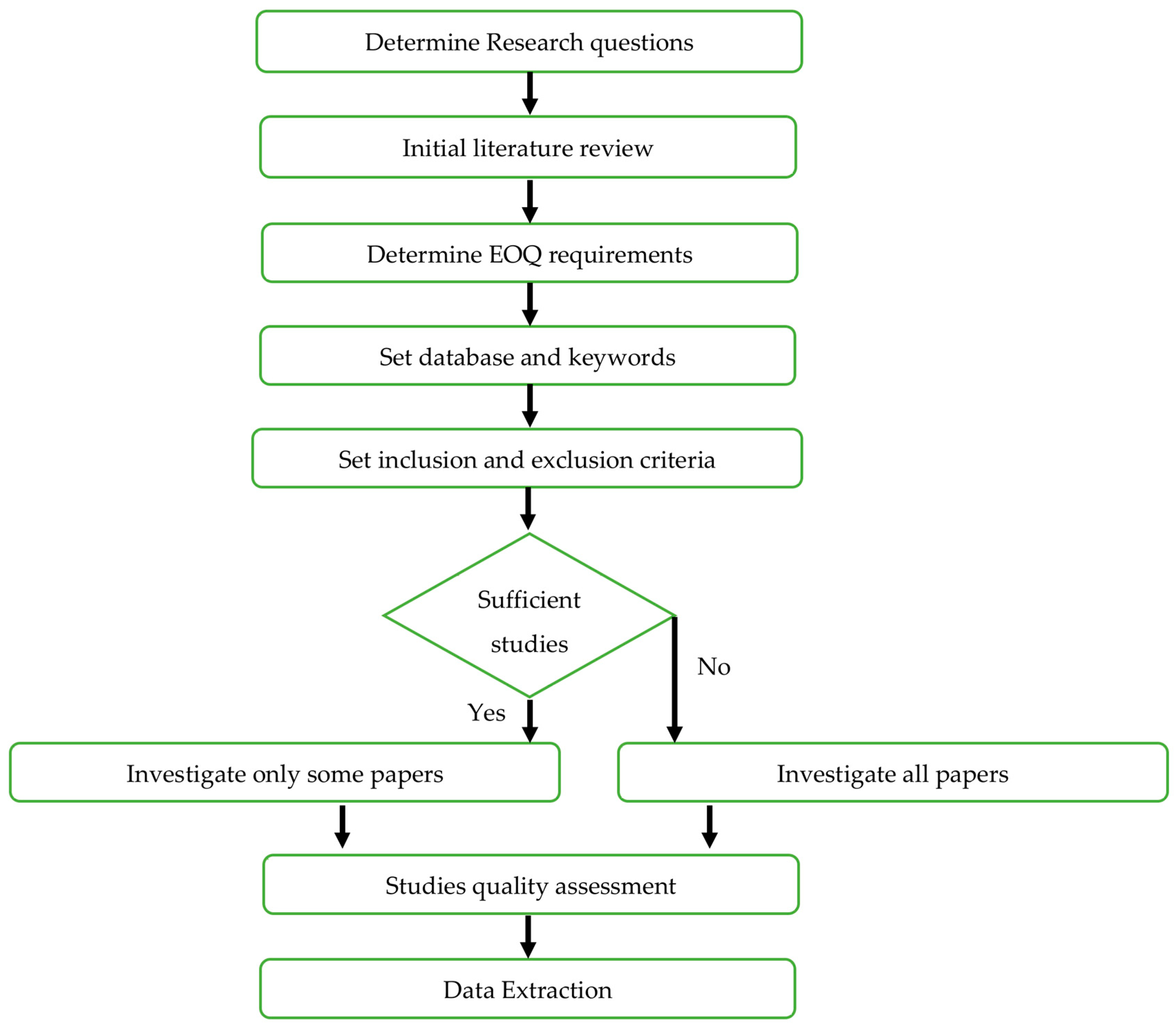 Sustainability 16 05965 g003 Sustainability 16 05965 g003