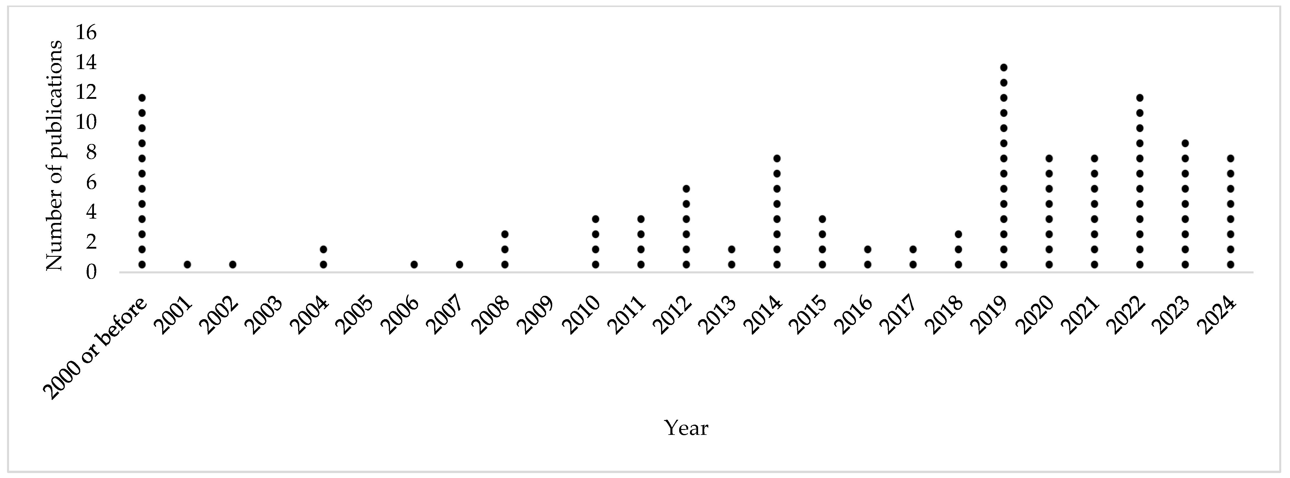 Sustainability 16 05965 g004 Sustainability 16 05965 g004