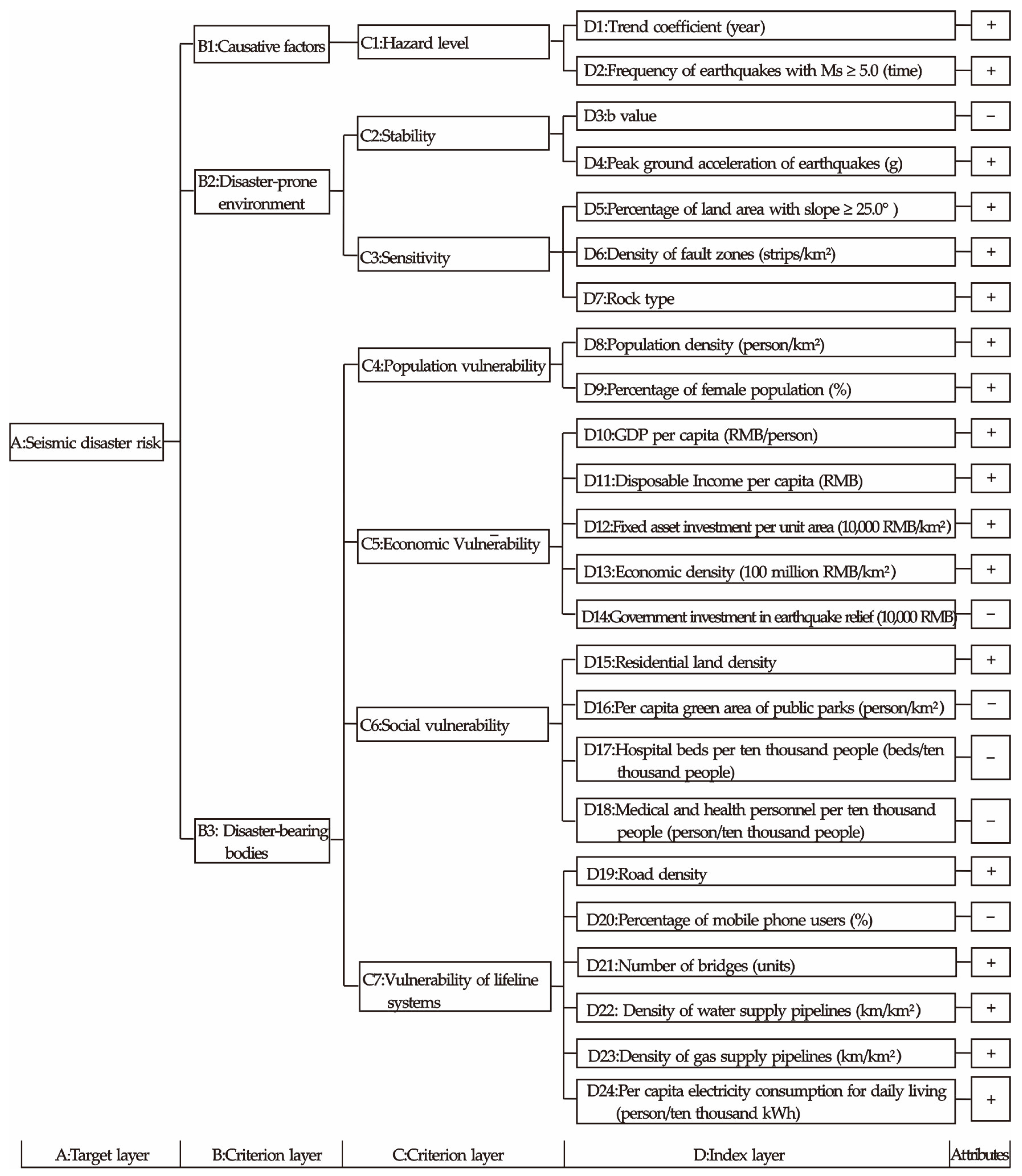 Sustainability 16 05968 g002