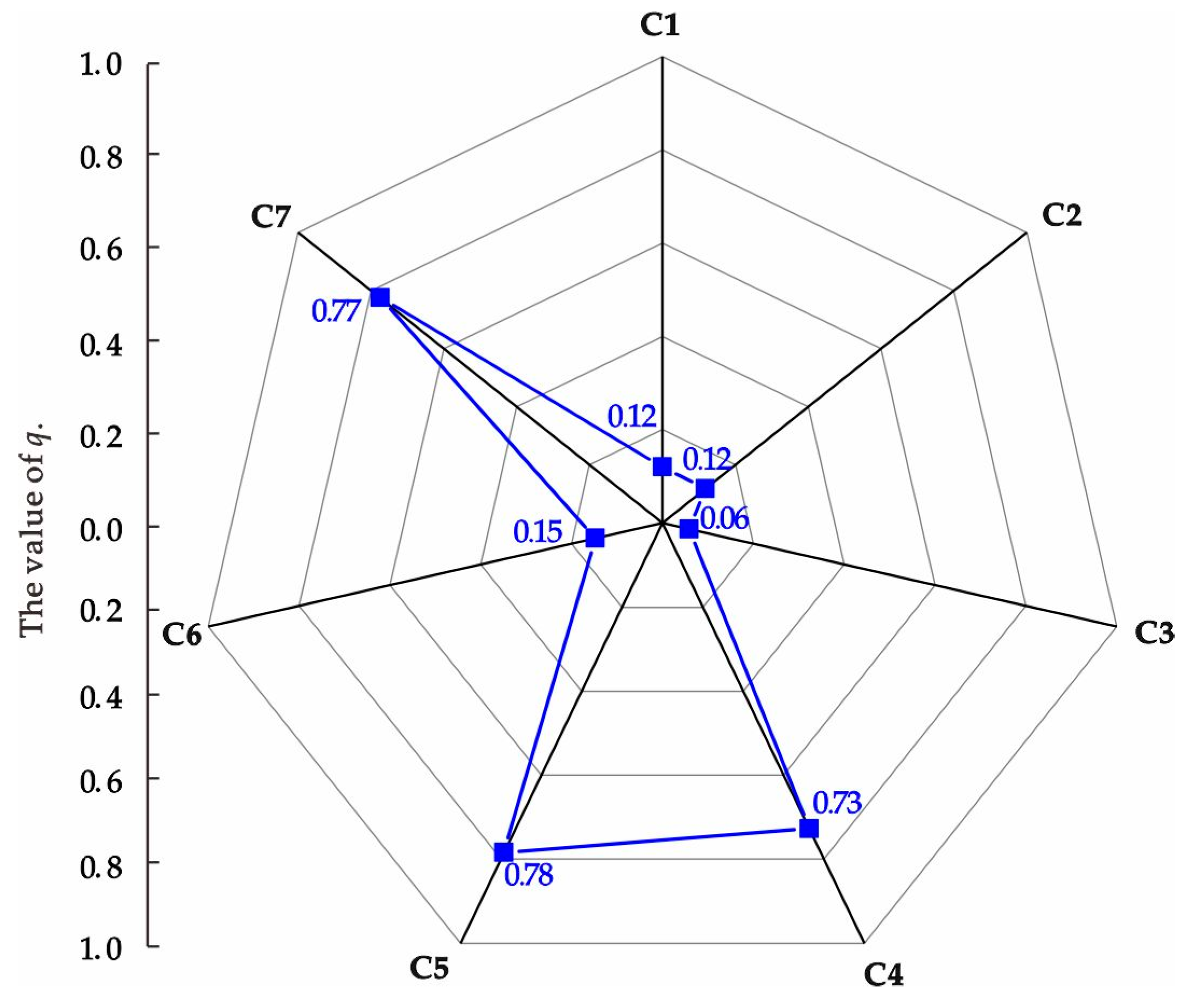 Sustainability 16 05968 g006