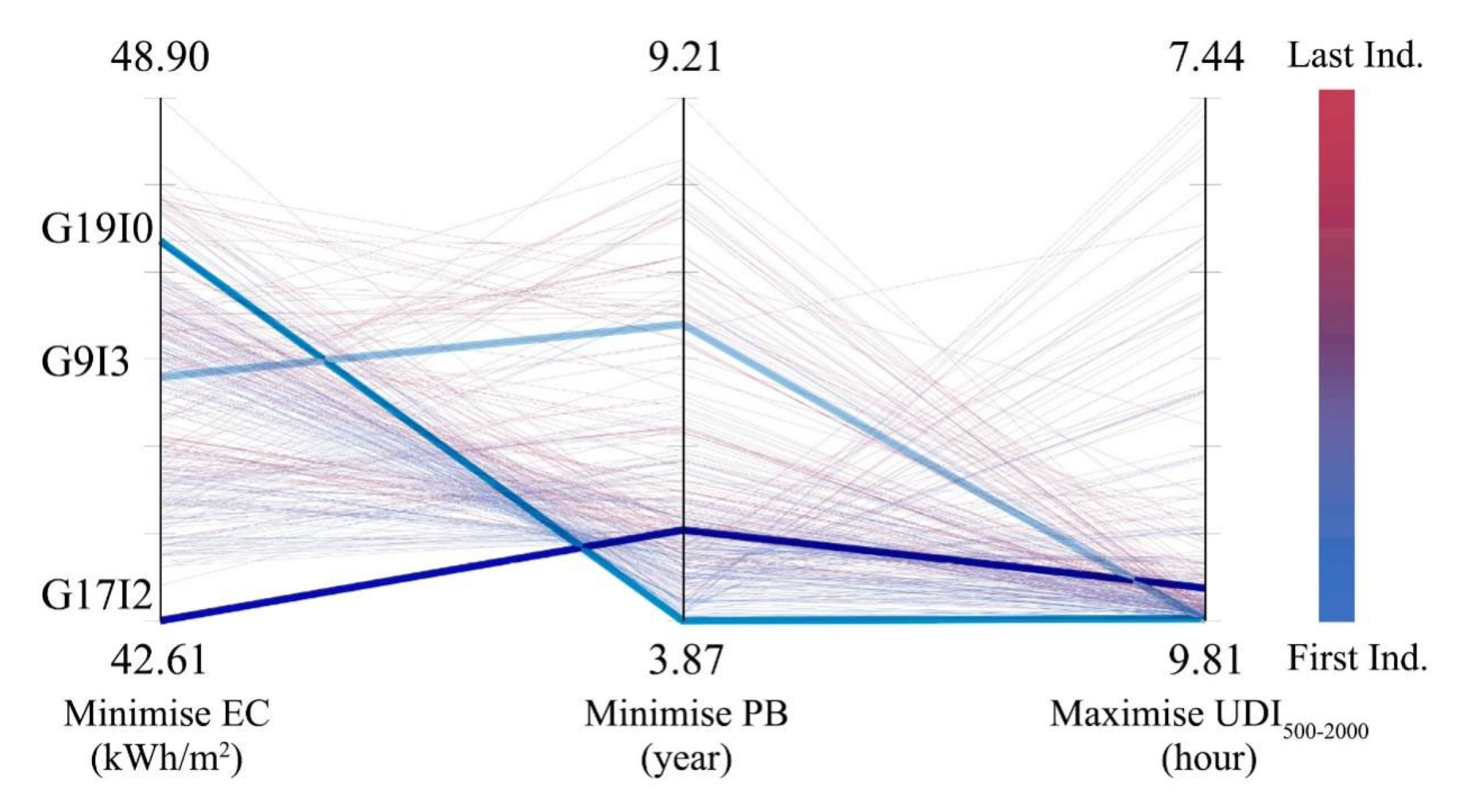 Sustainability 16 05977 g007