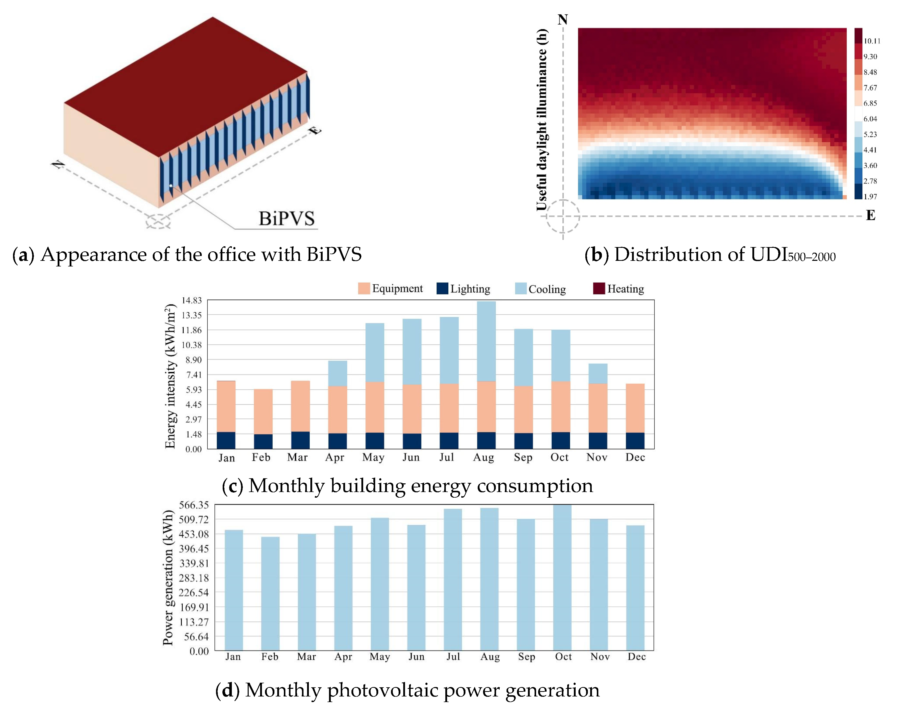 Sustainability 16 05977 g008