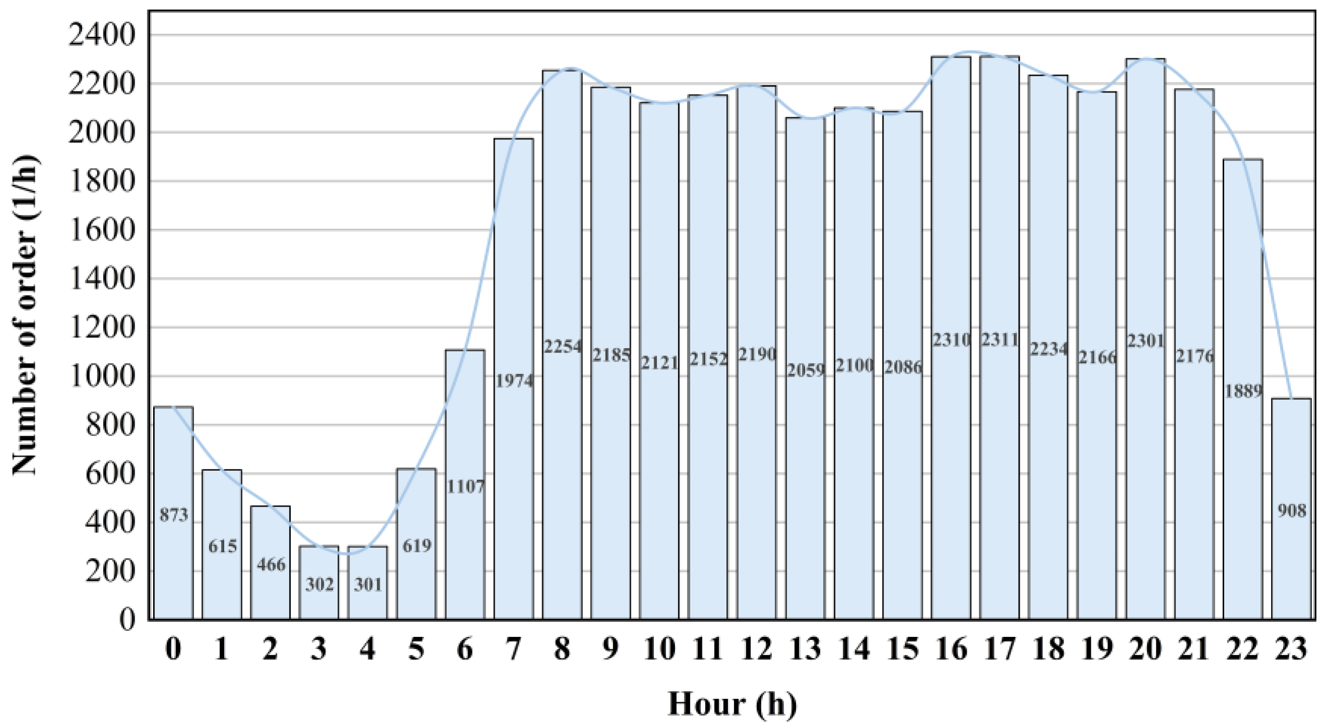 Sustainability 16 05979 g001