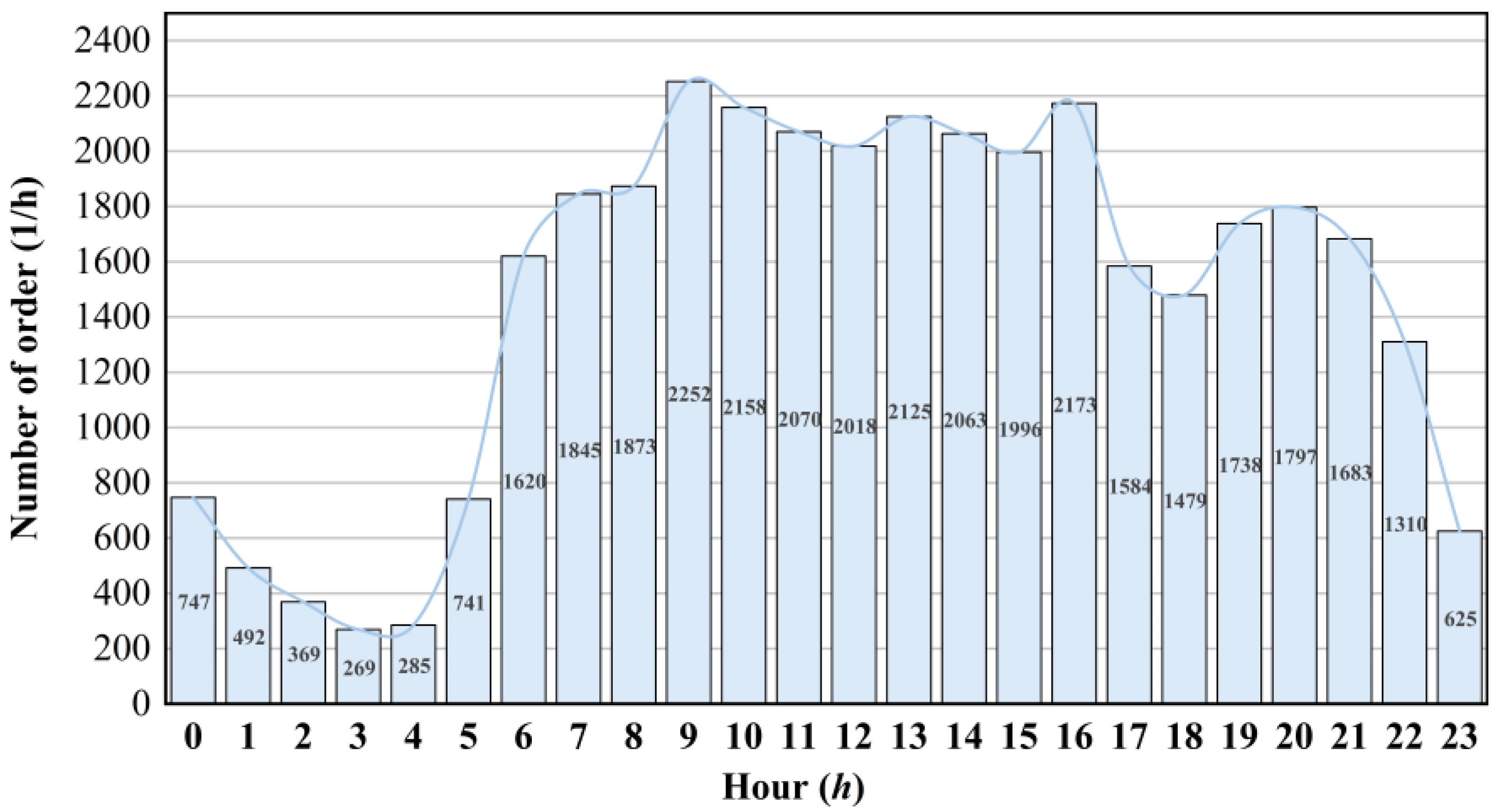 Sustainability 16 05979 g002