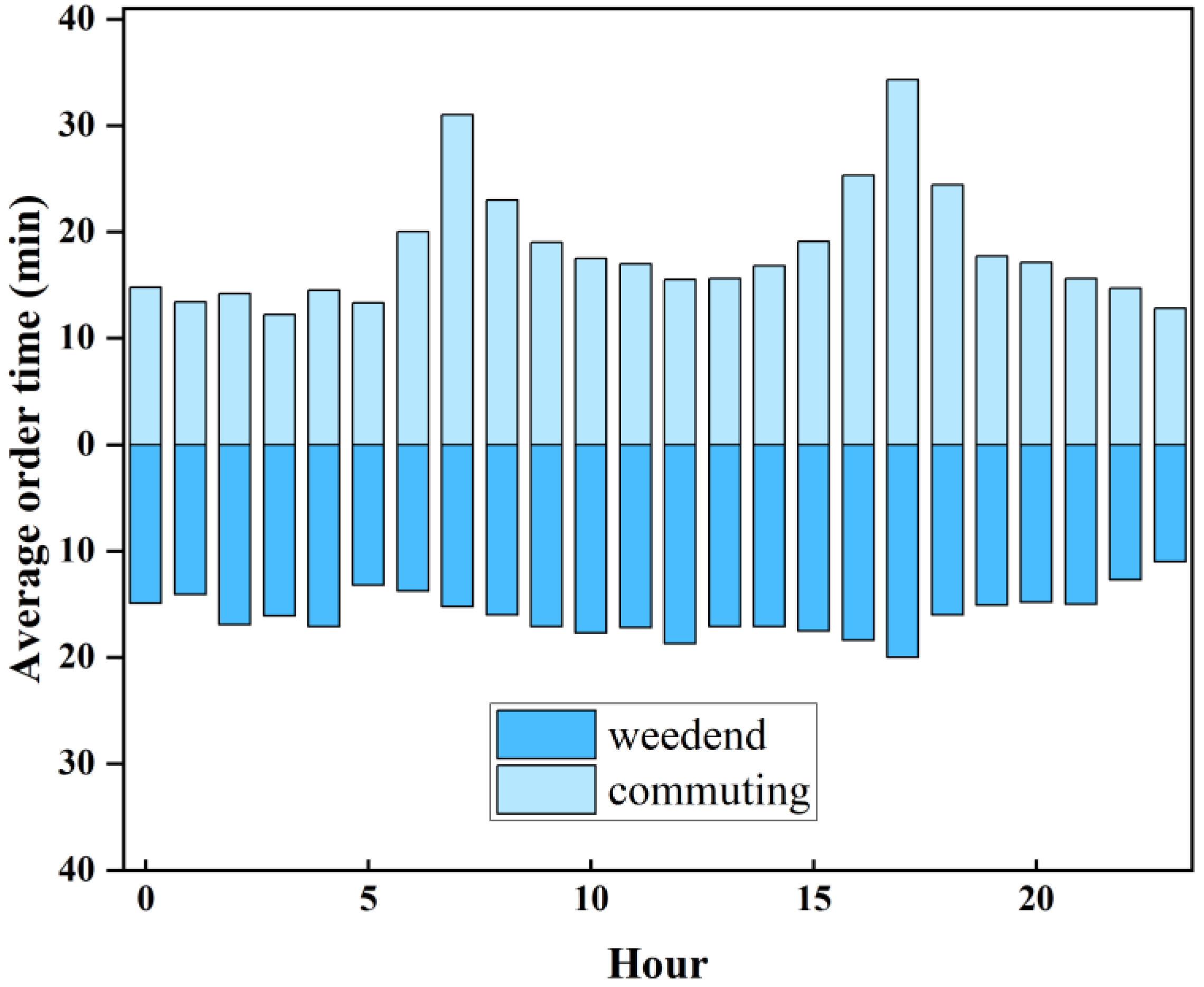Sustainability 16 05979 g003