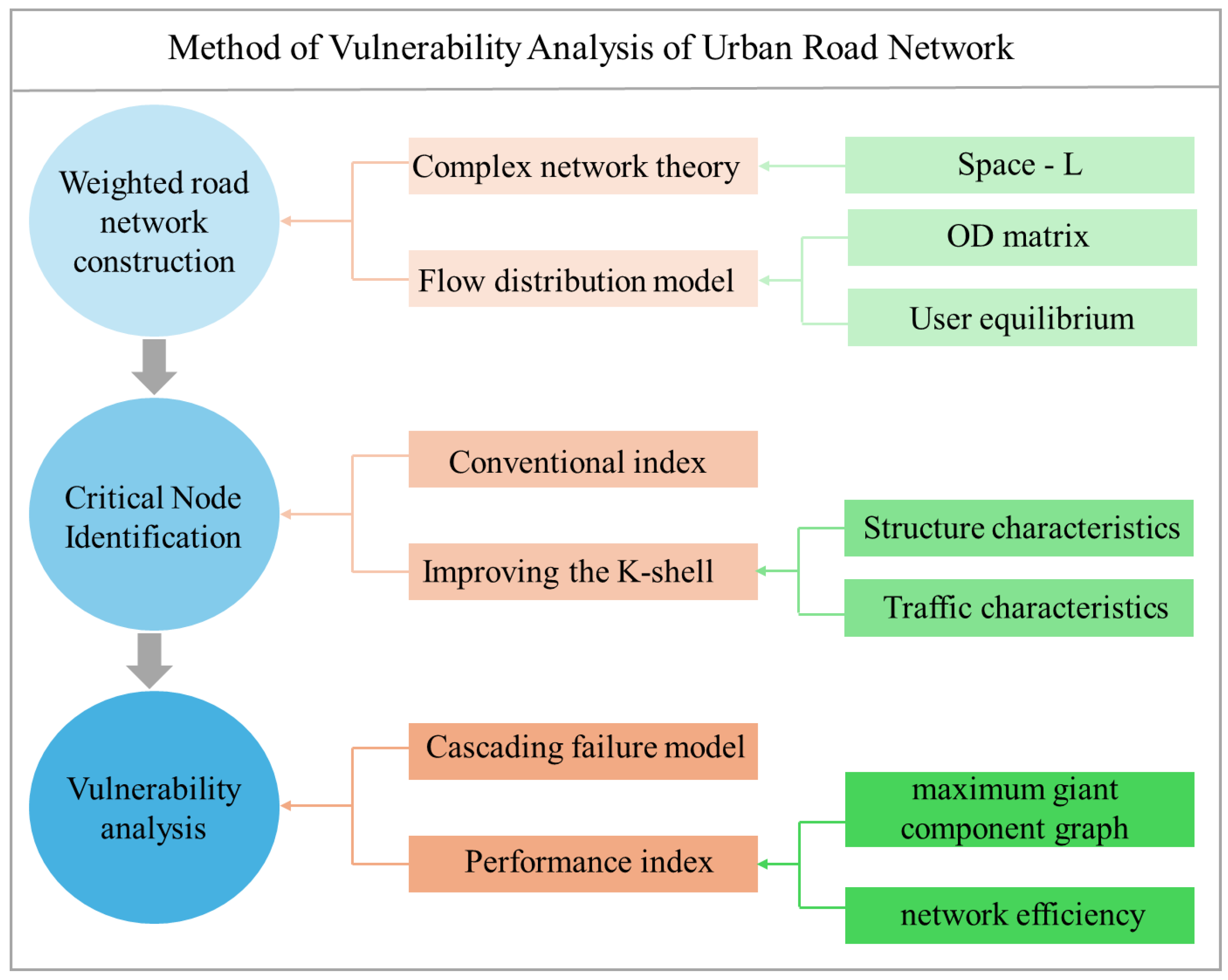 Sustainability 16 05979 g007