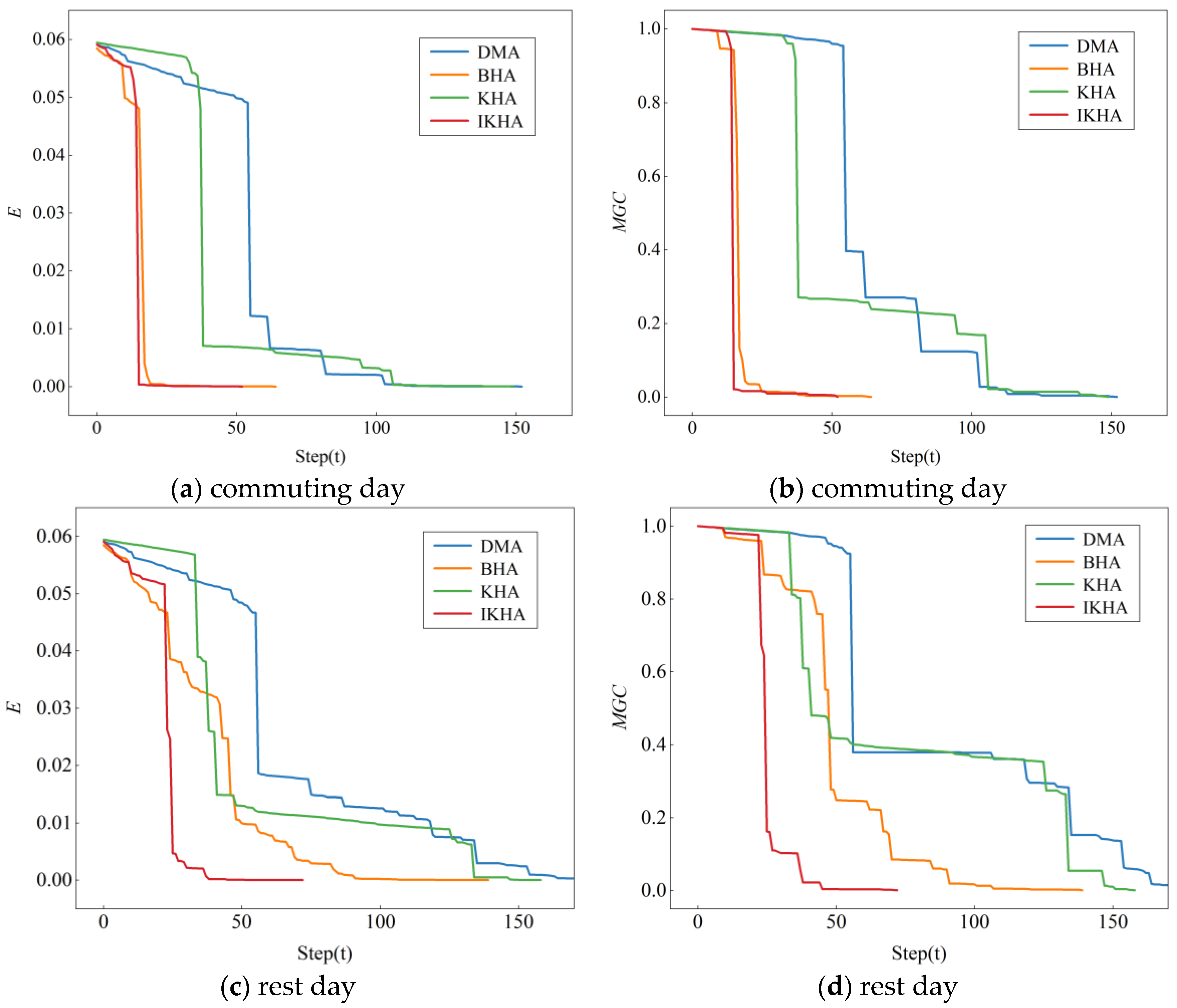 Sustainability 16 05979 g010
