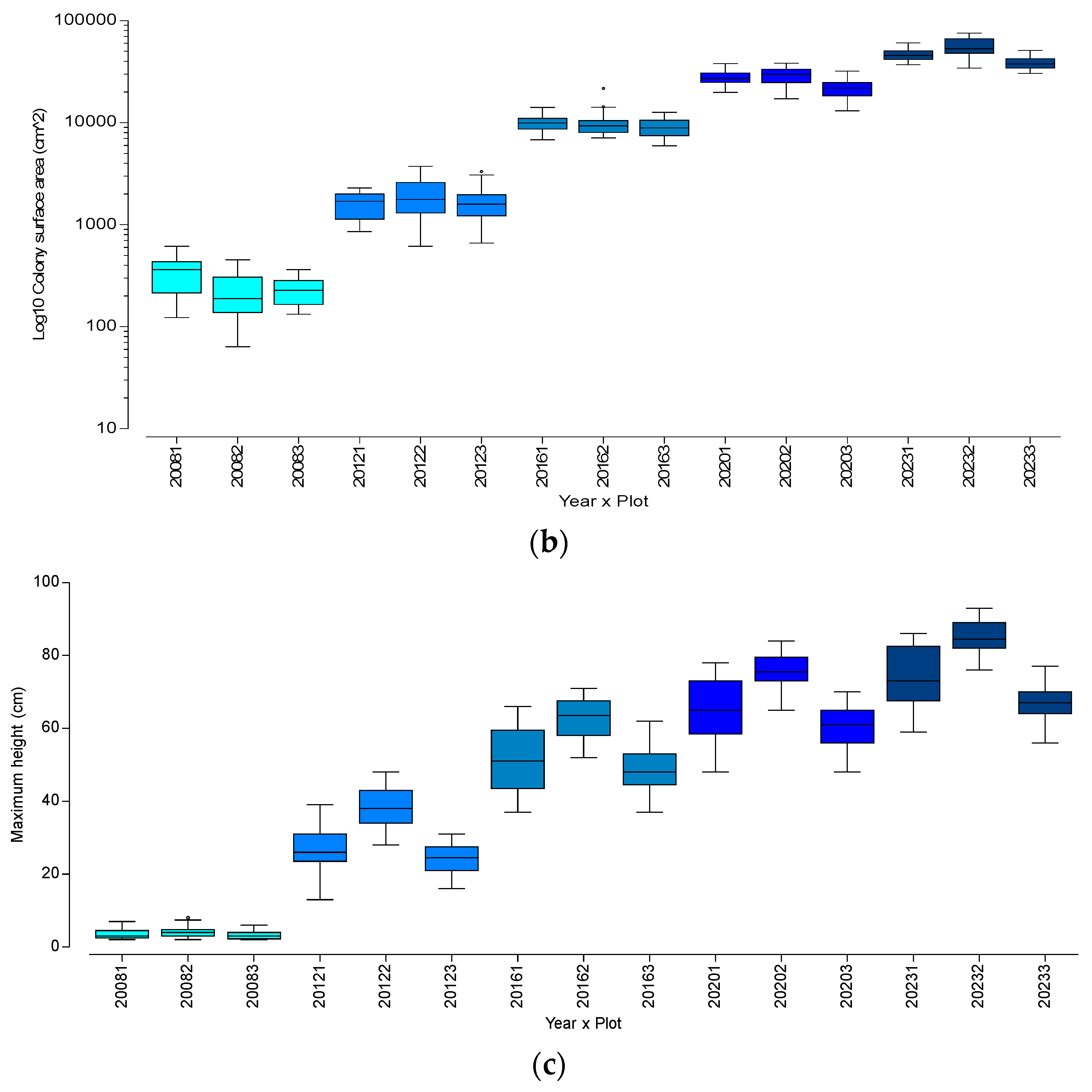 Sustainability 16 05985 g002b