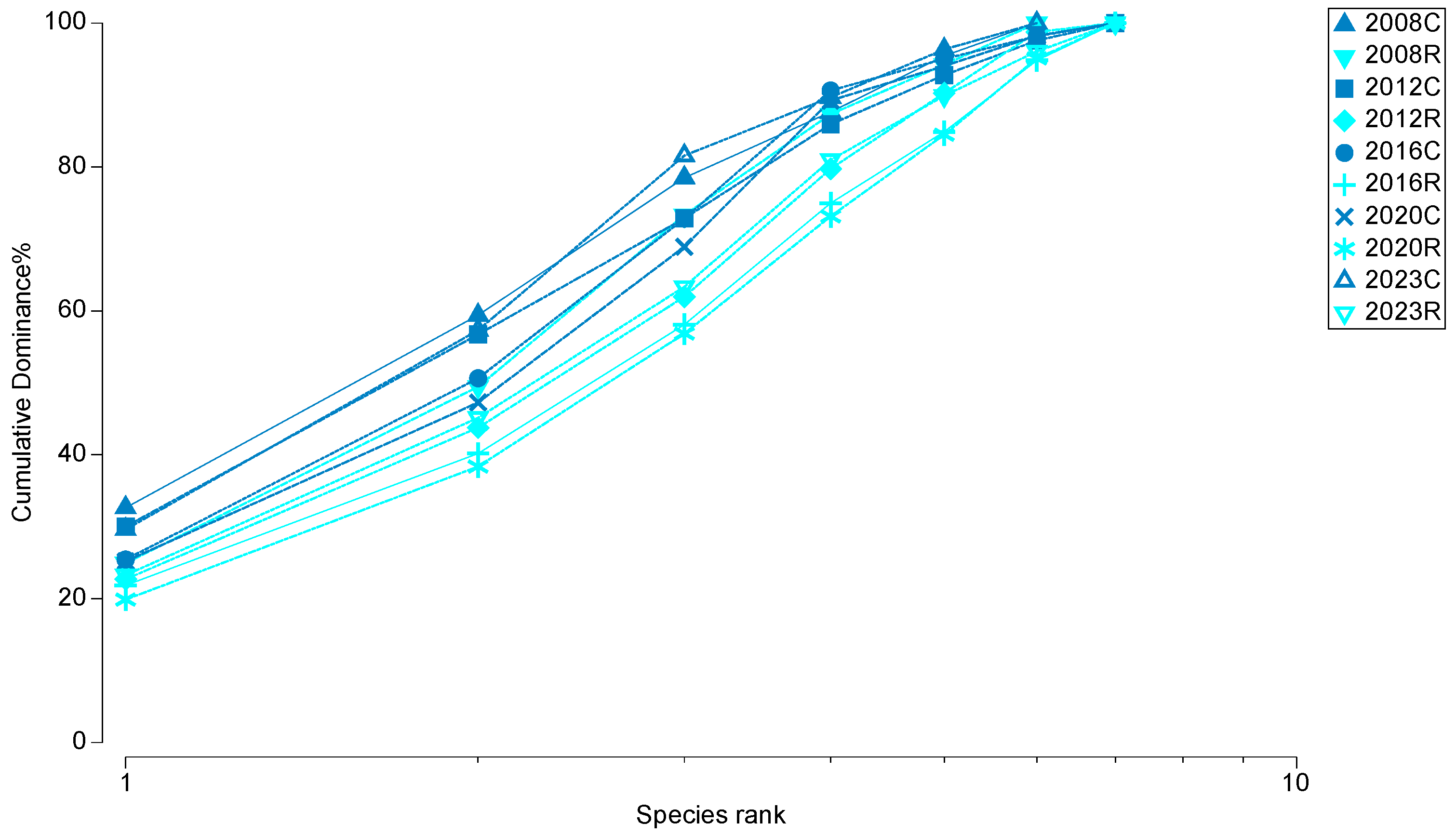 Sustainability 16 05985 g005