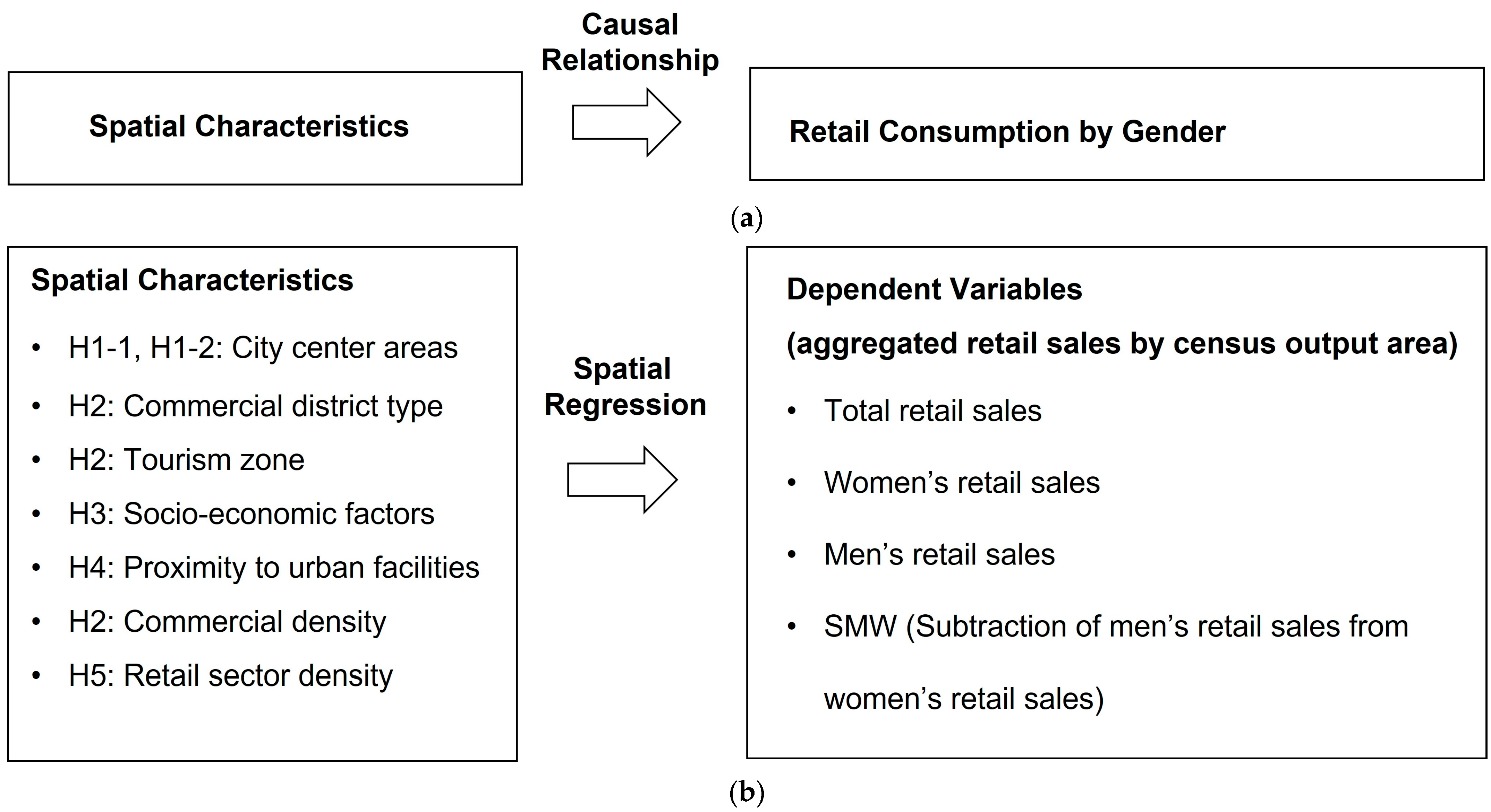 Sustainability 16 05988 g001 Sustainability 16 05988 g001