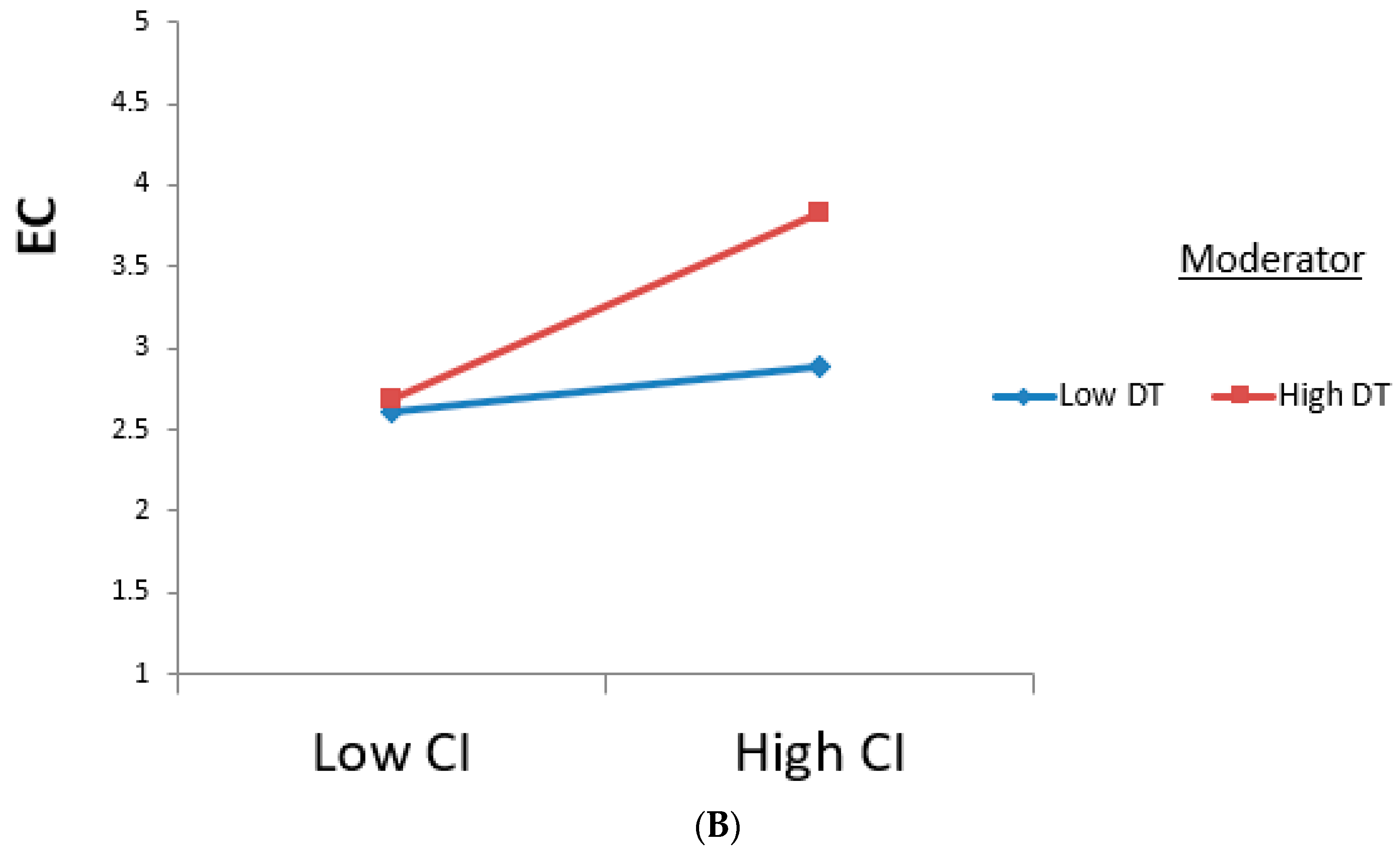 Sustainability 16 05989 g002b