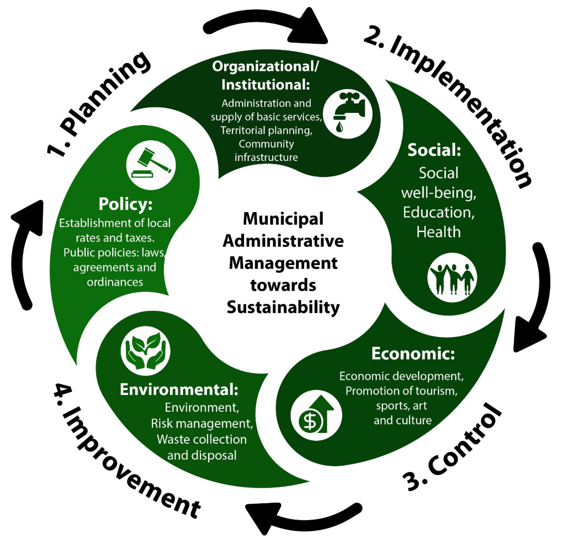 Sustainability 16 05991 g003