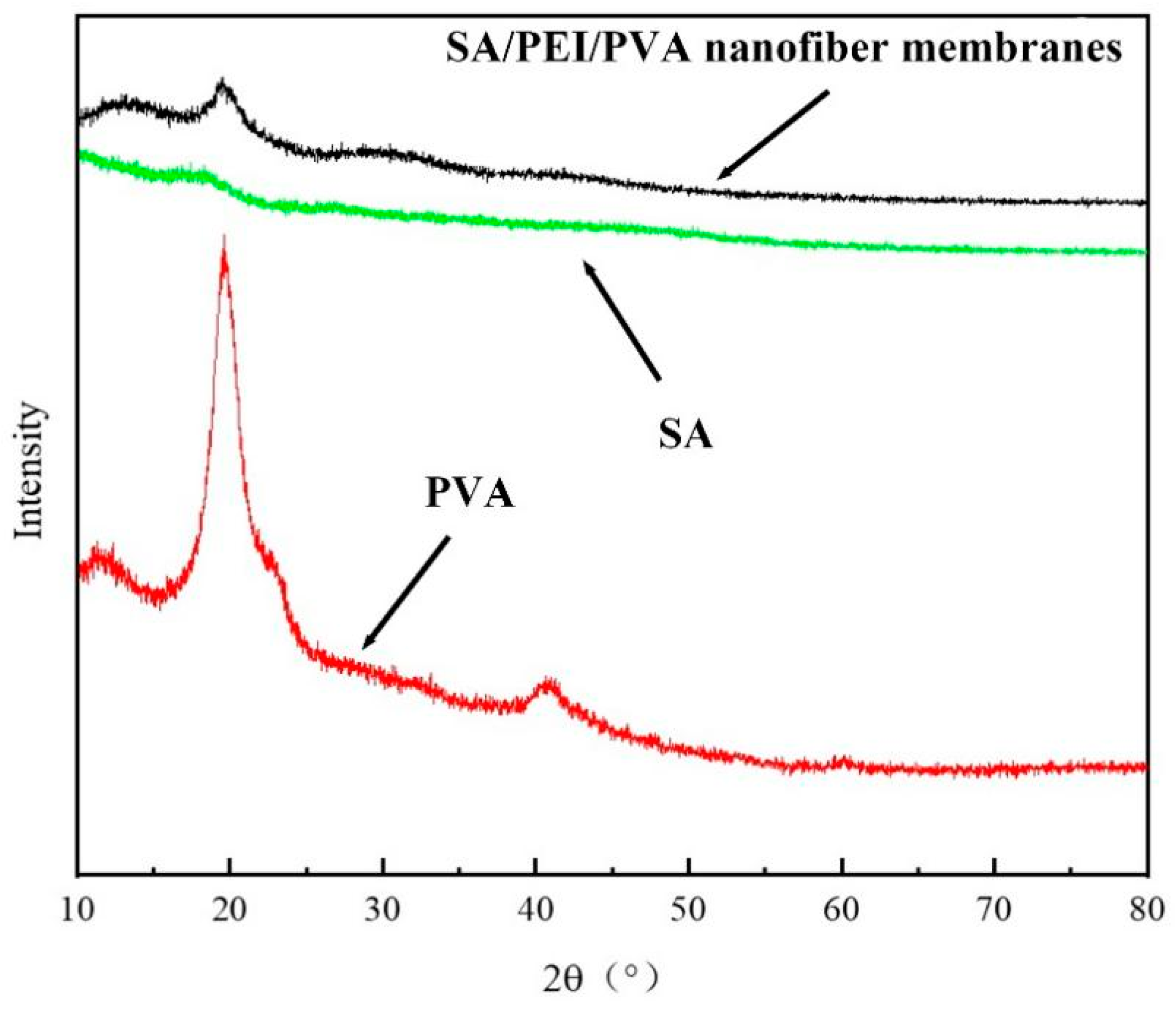 Sustainability 16 05993 g004