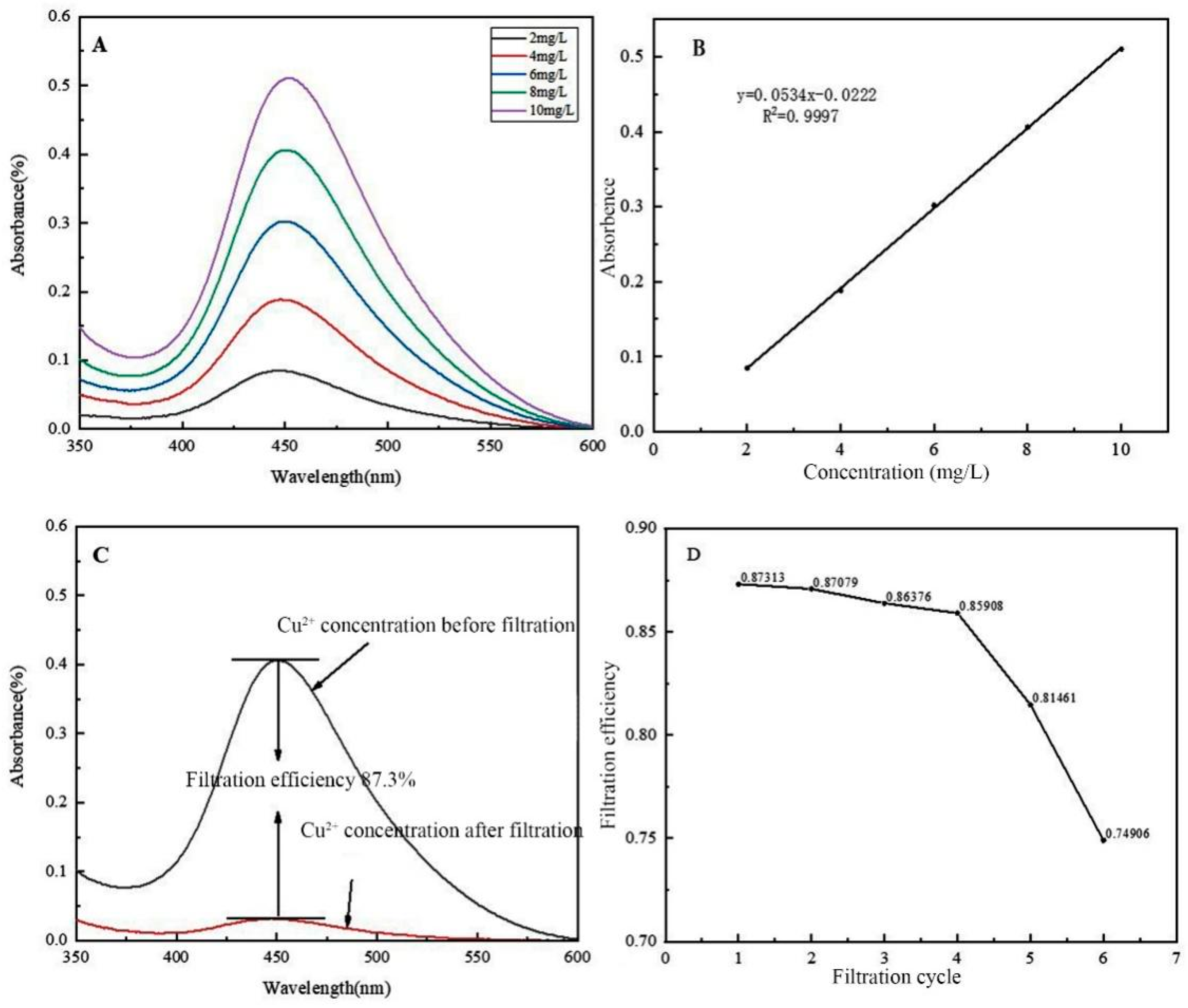 Sustainability 16 05993 g007