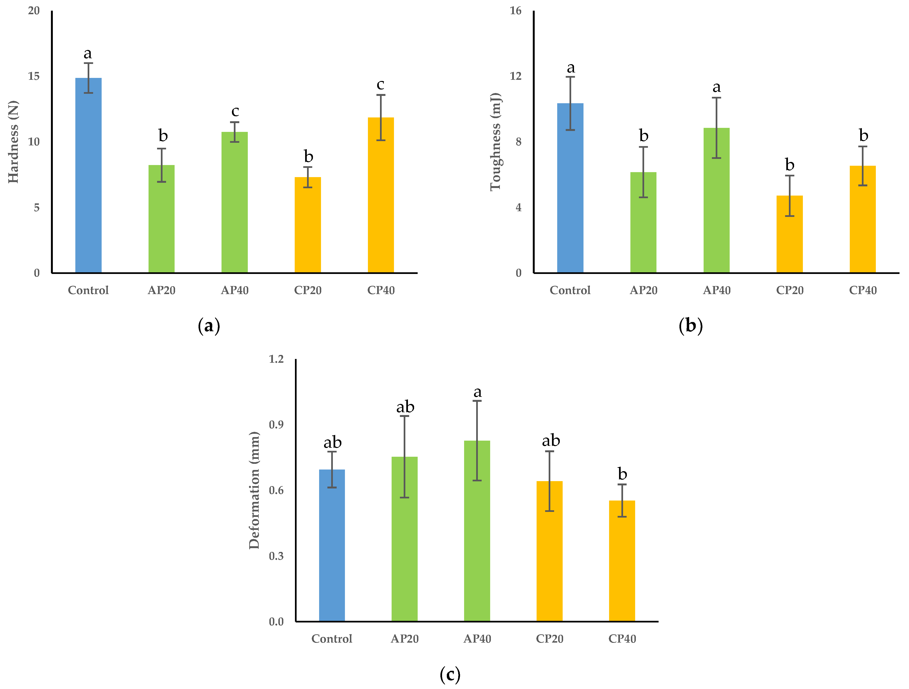 Sustainability 16 05995 g008