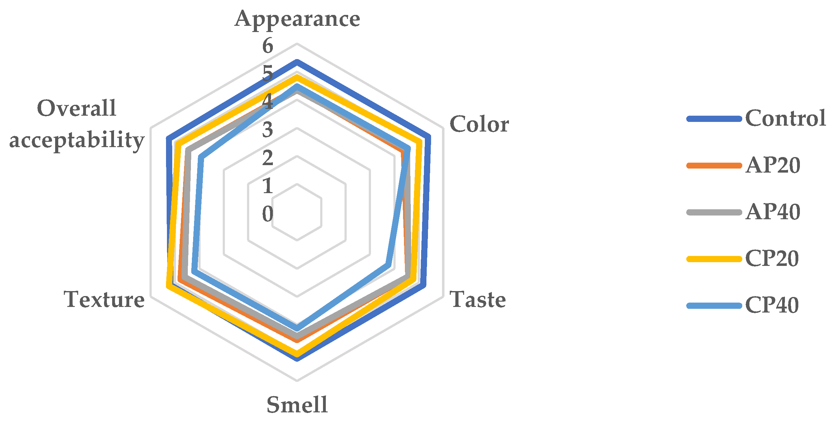Sustainability 16 05995 g009