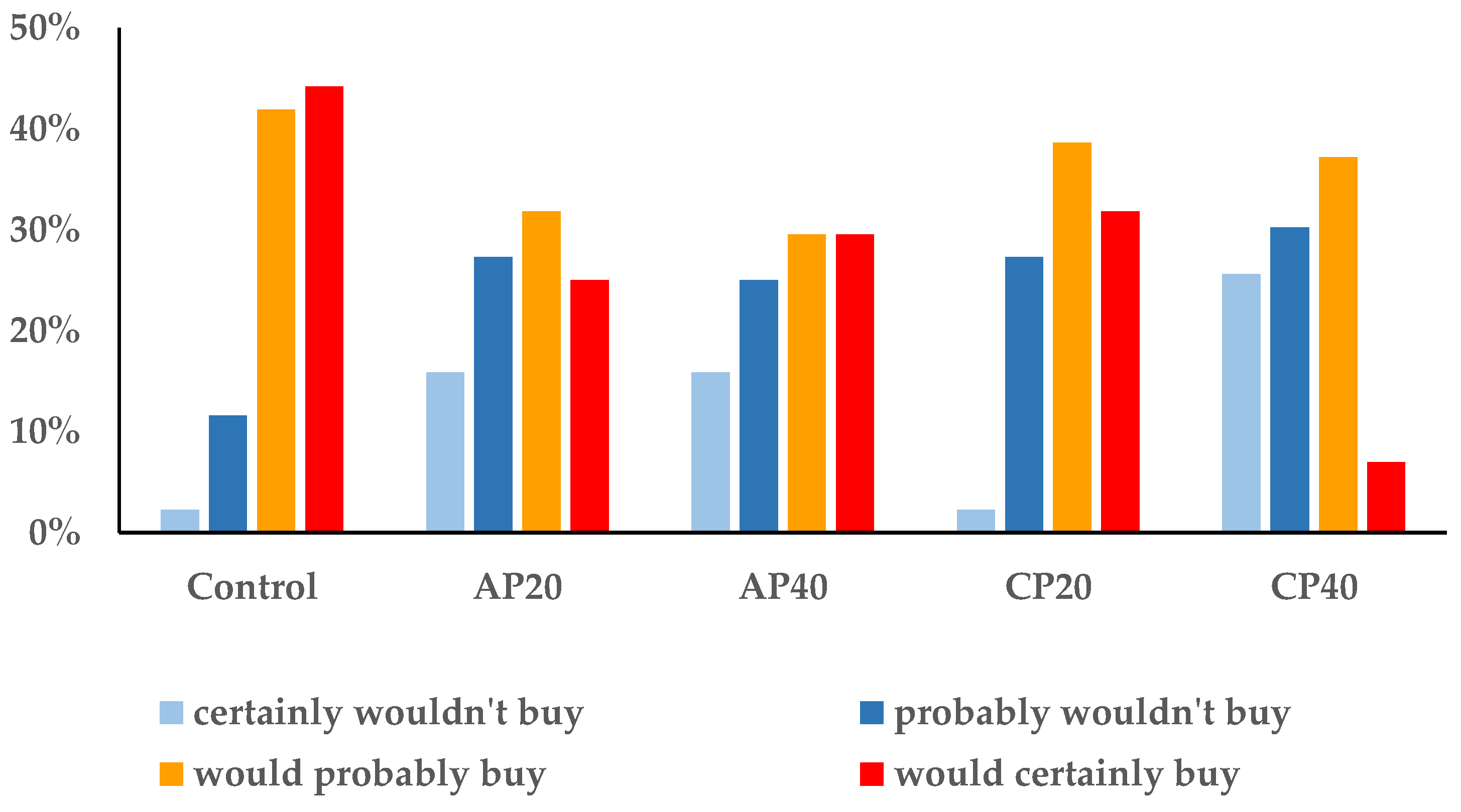 Sustainability 16 05995 g010