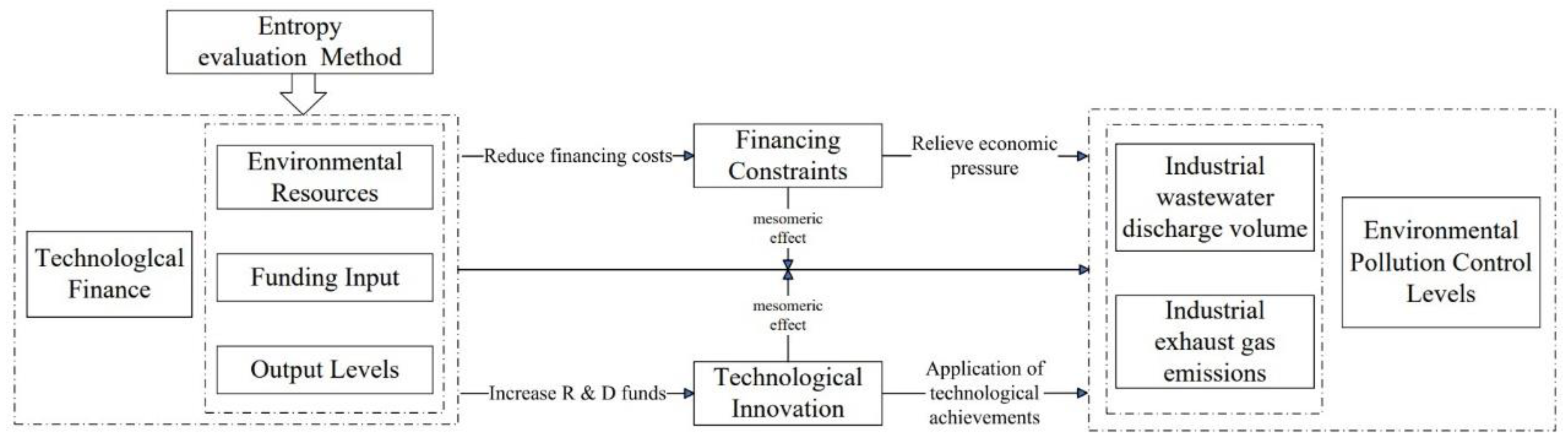 Sustainability 16 05996 g001