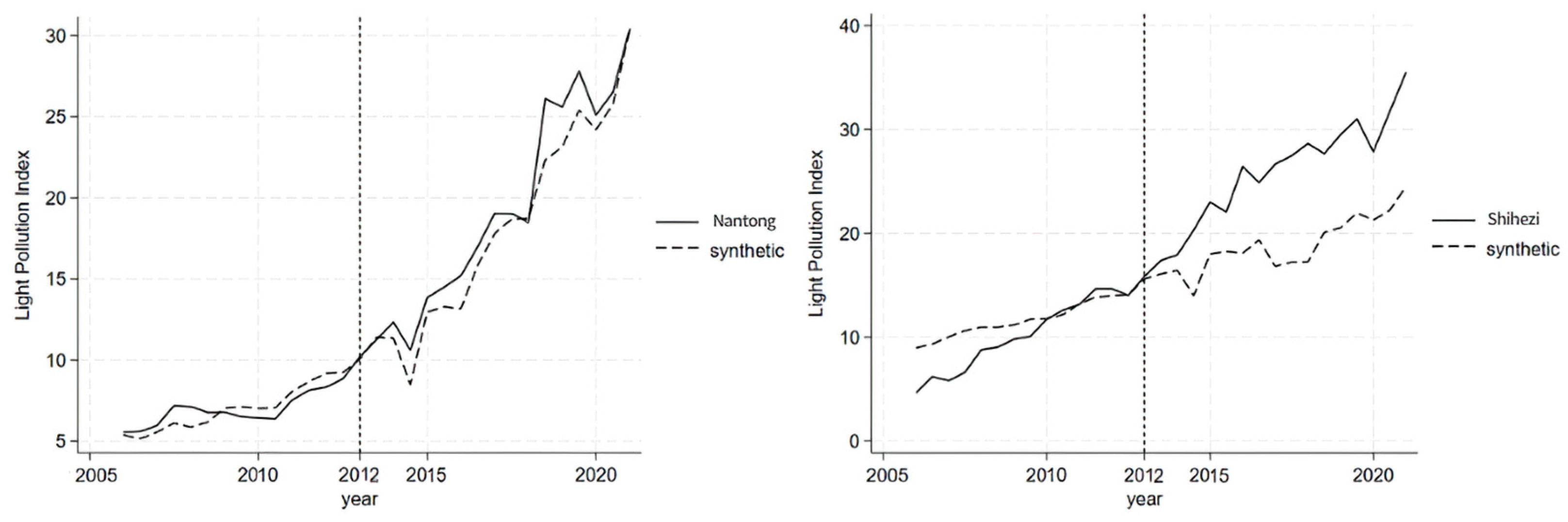 Sustainability 16 05997 g010