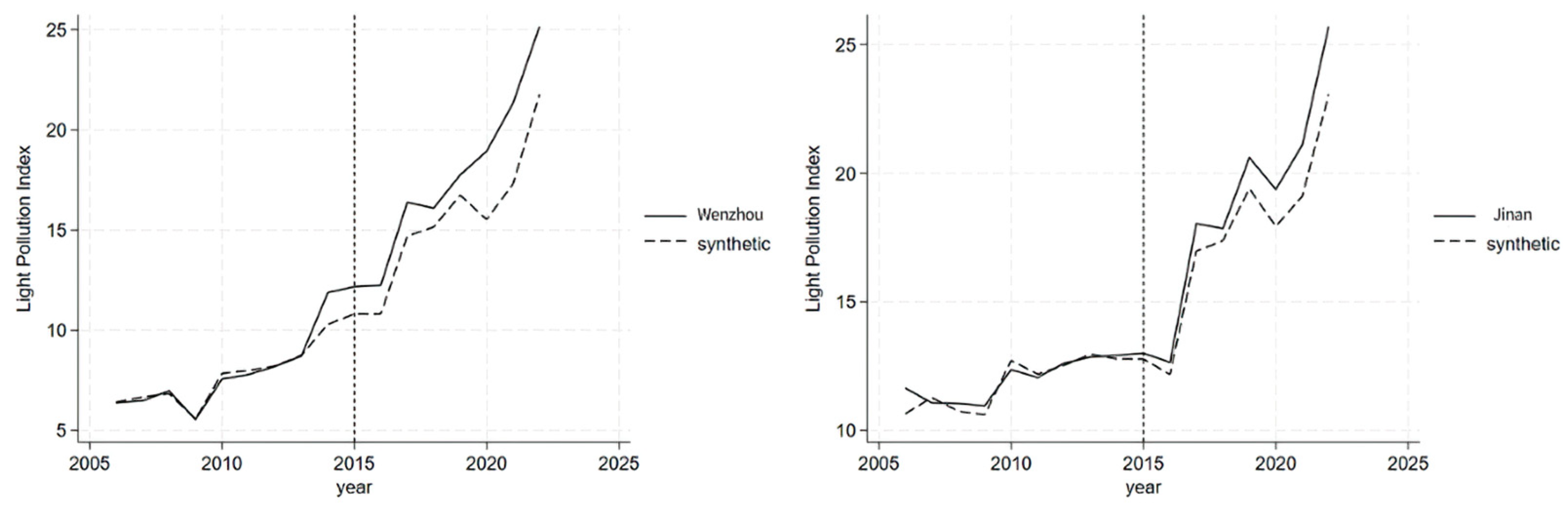Sustainability 16 05997 g011