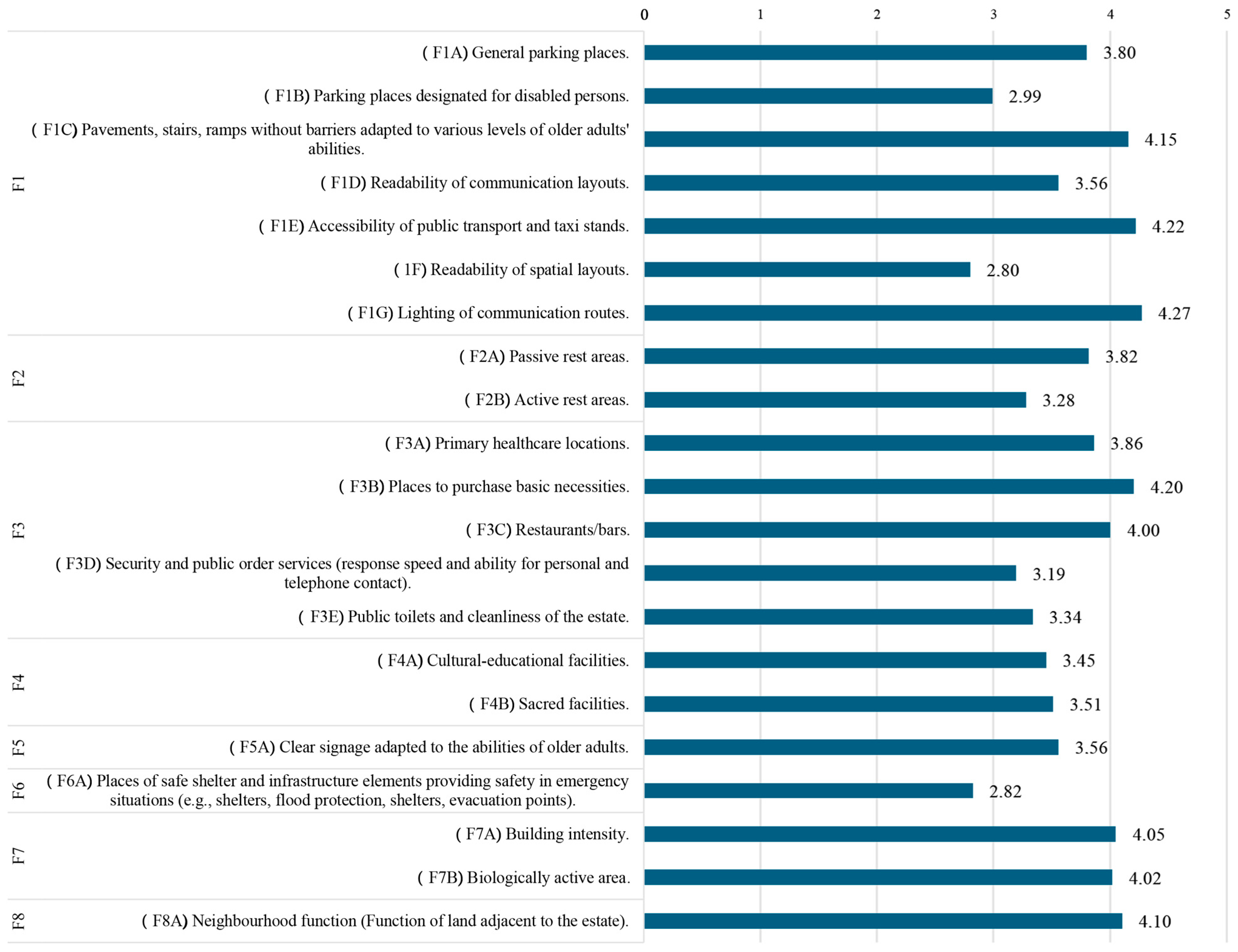 Sustainability 16 06000 g002