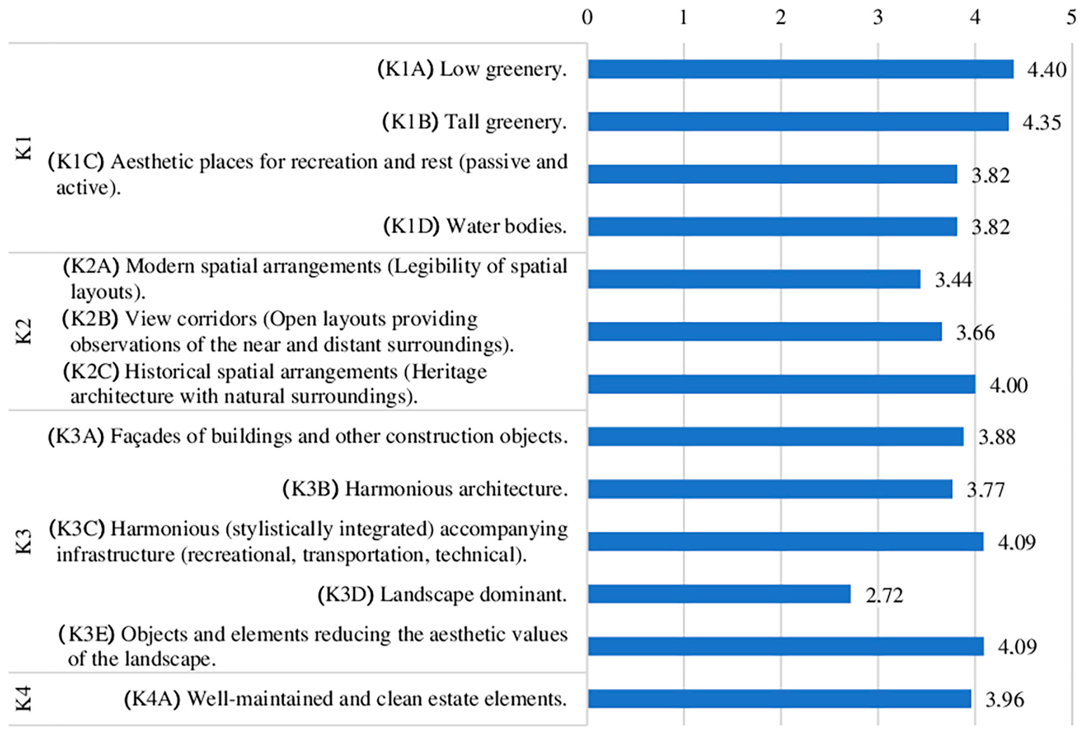 Sustainability 16 06000 g003