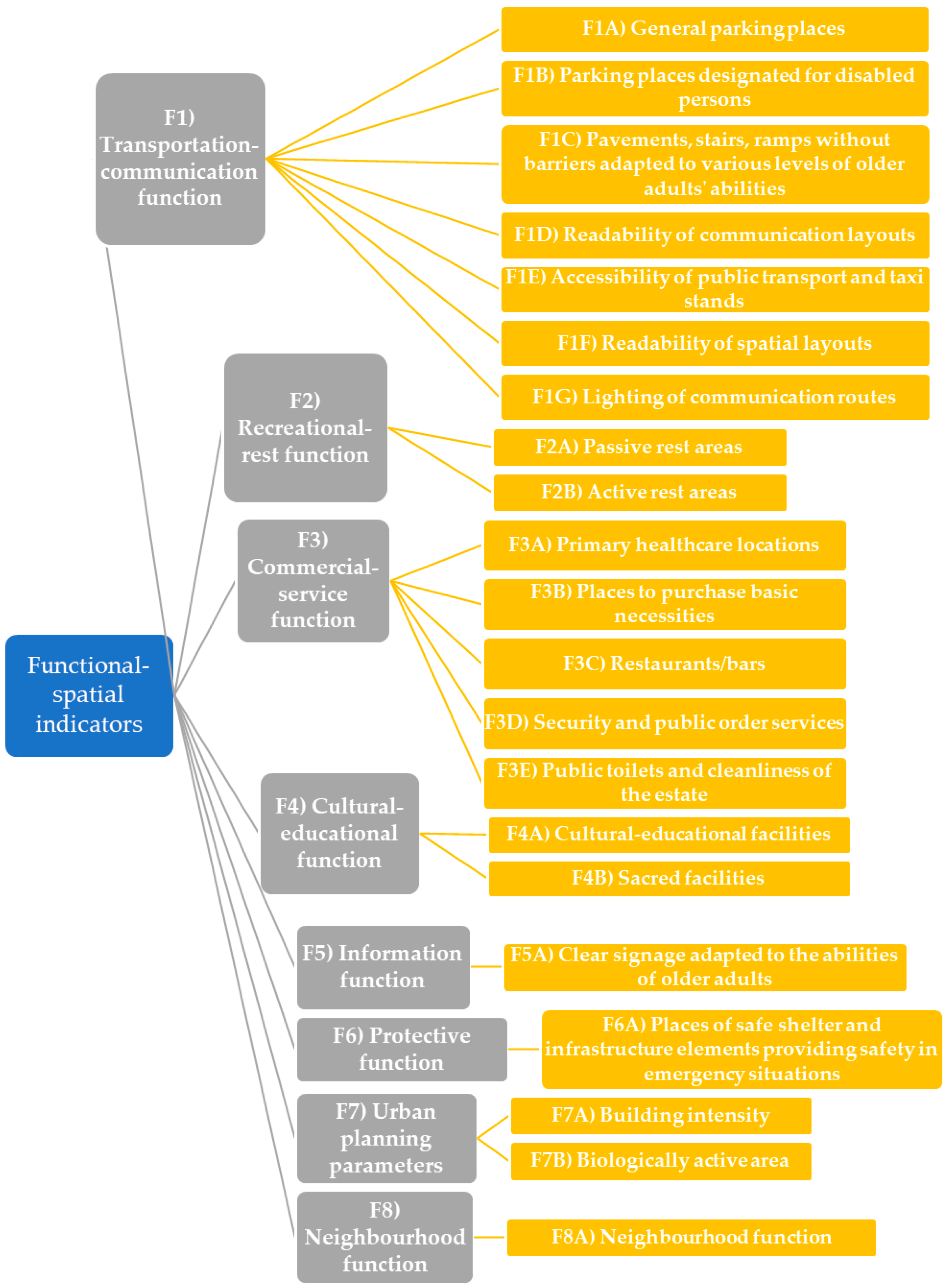 Sustainability 16 06000 g004