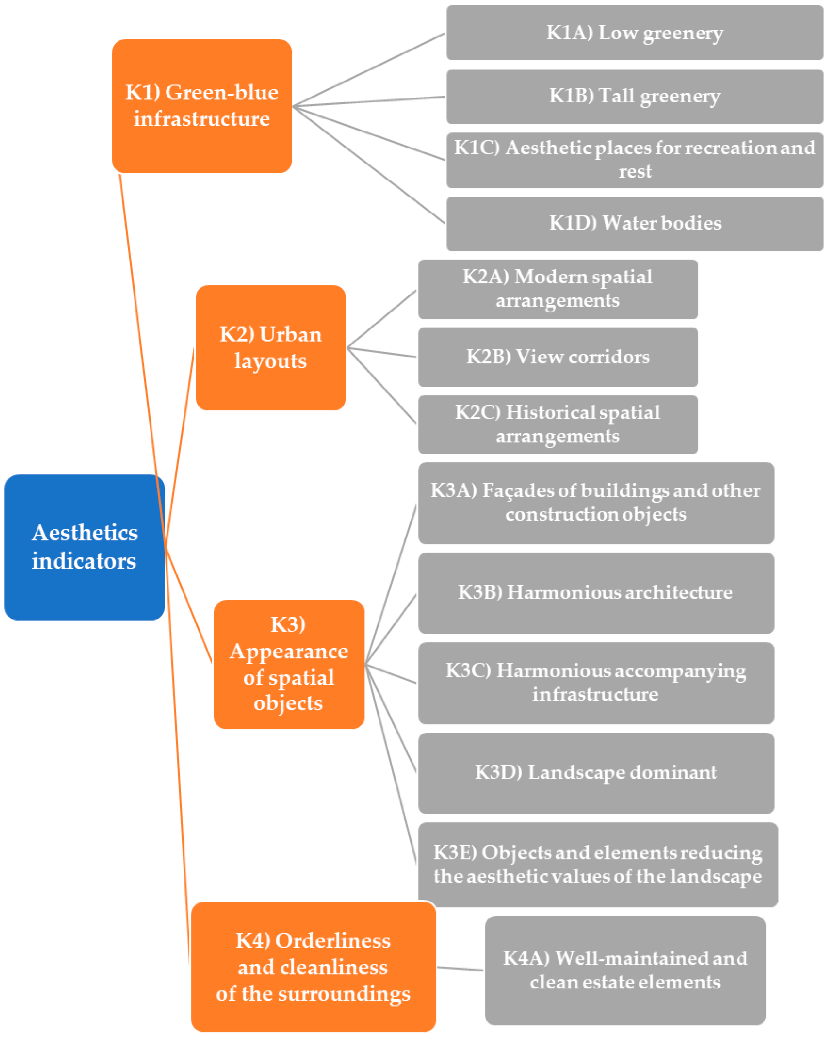 Sustainability 16 06000 g005