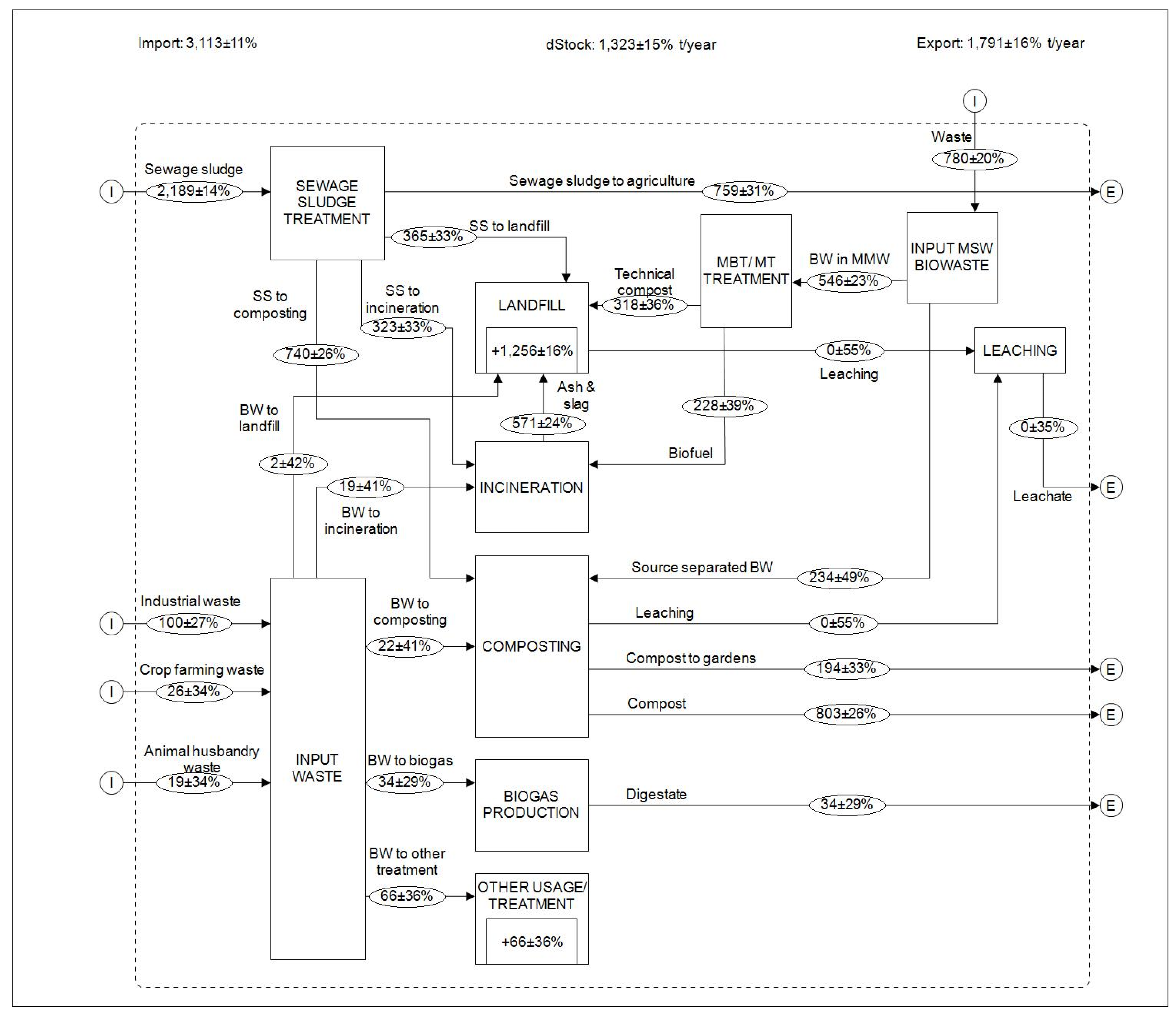 Sustainability 16 06001 g003