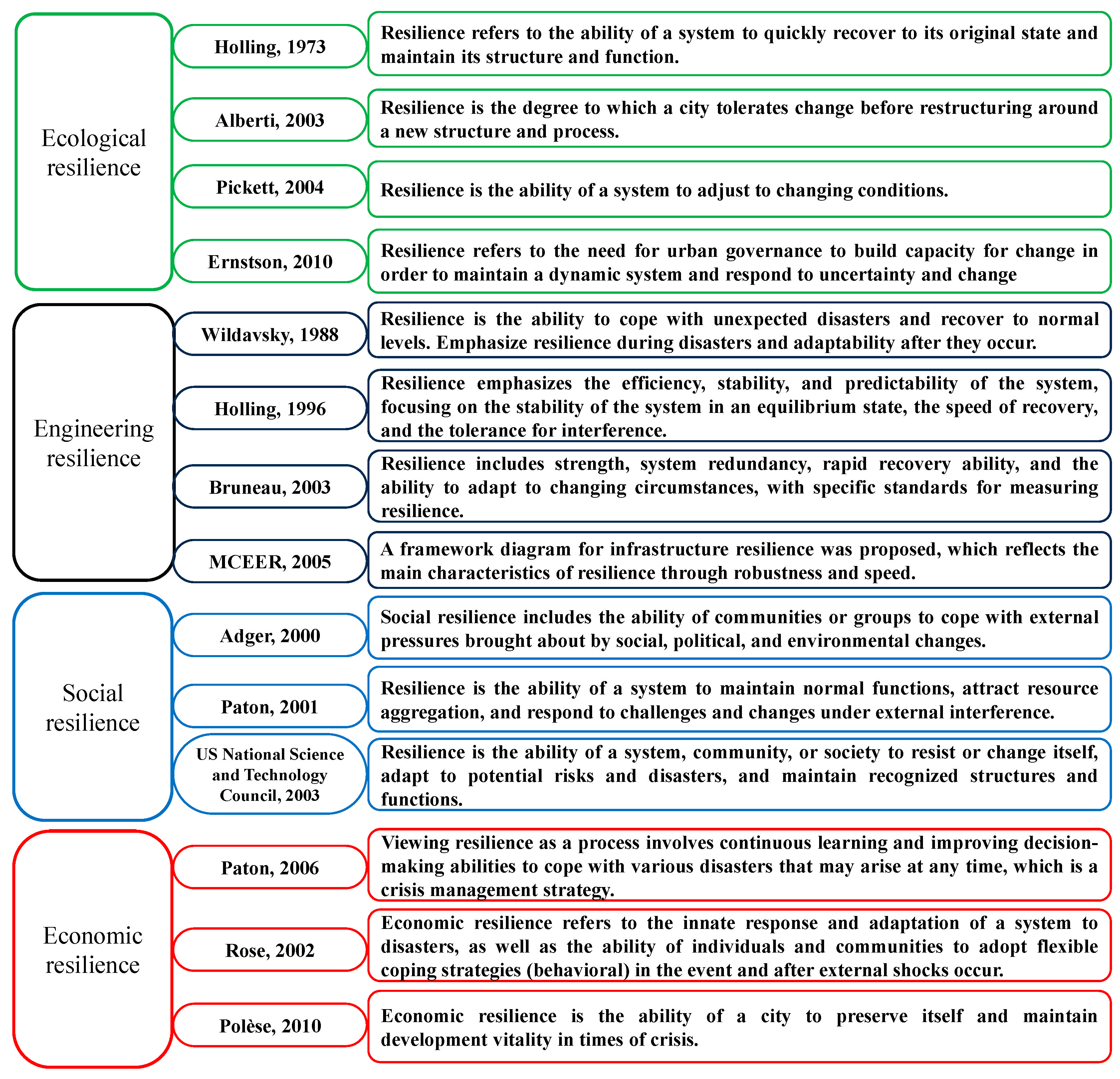 Sustainability 16 06004 g002