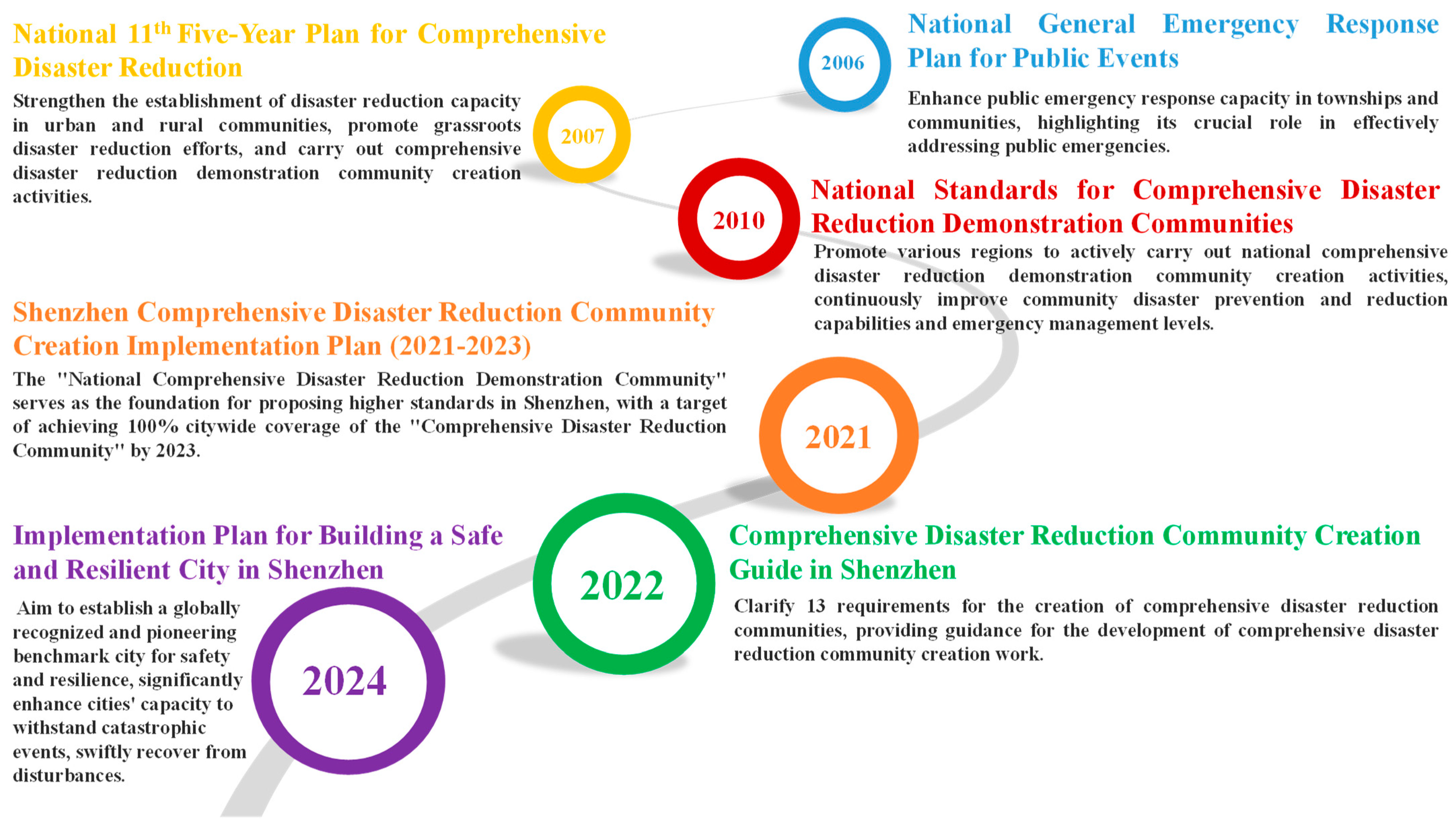 Sustainability 16 06004 g003