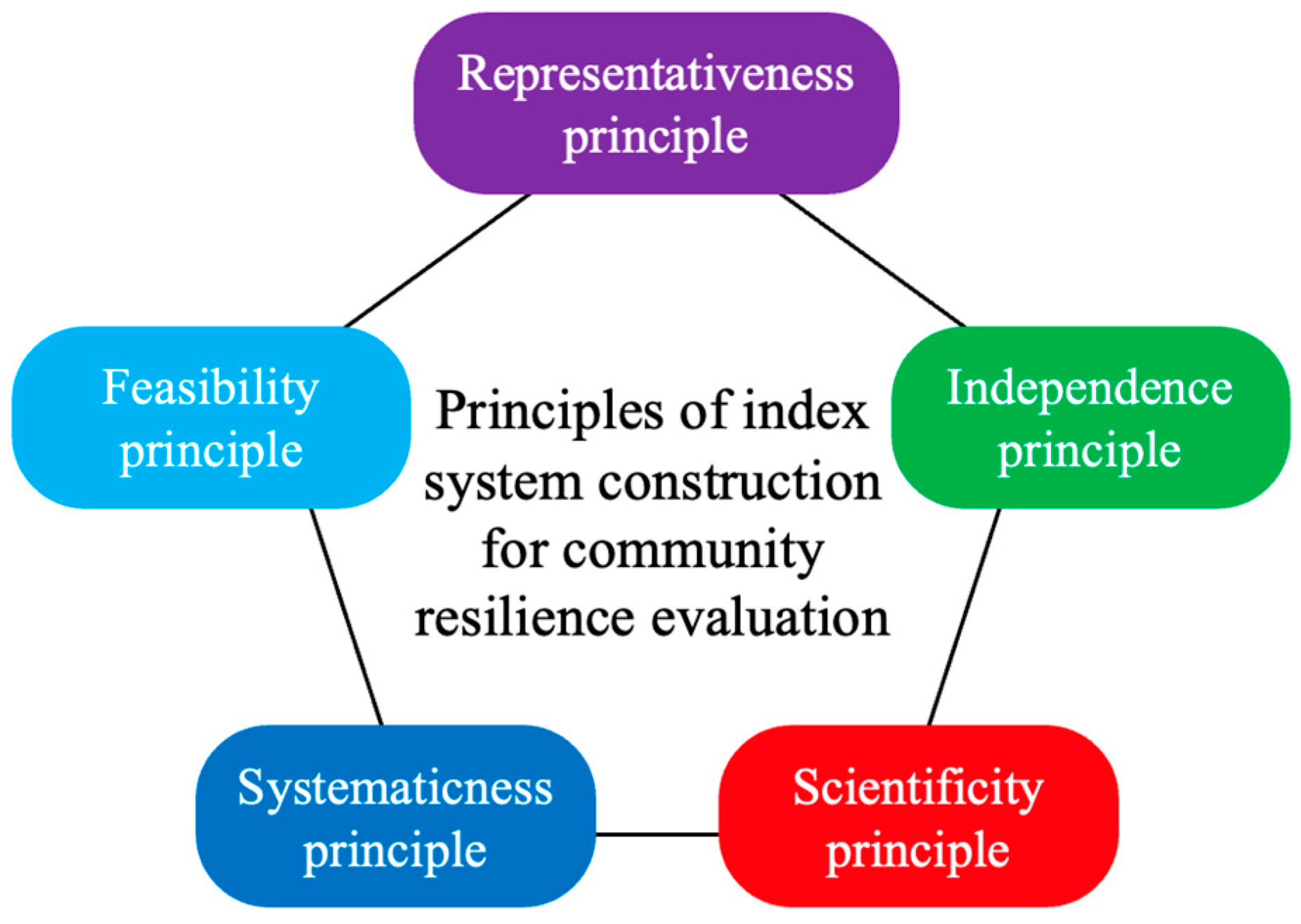 Sustainability 16 06004 g005