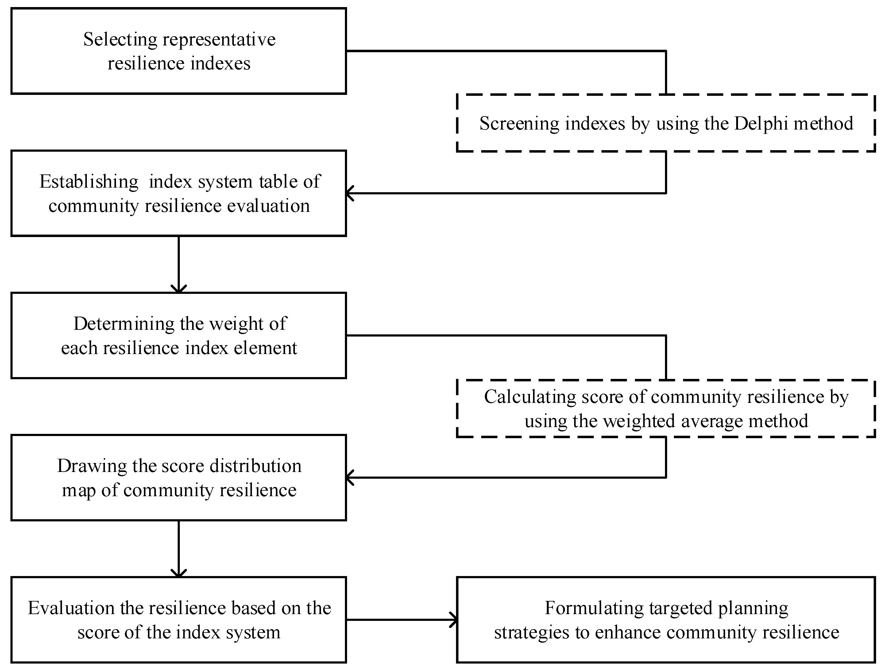 Sustainability 16 06004 g006