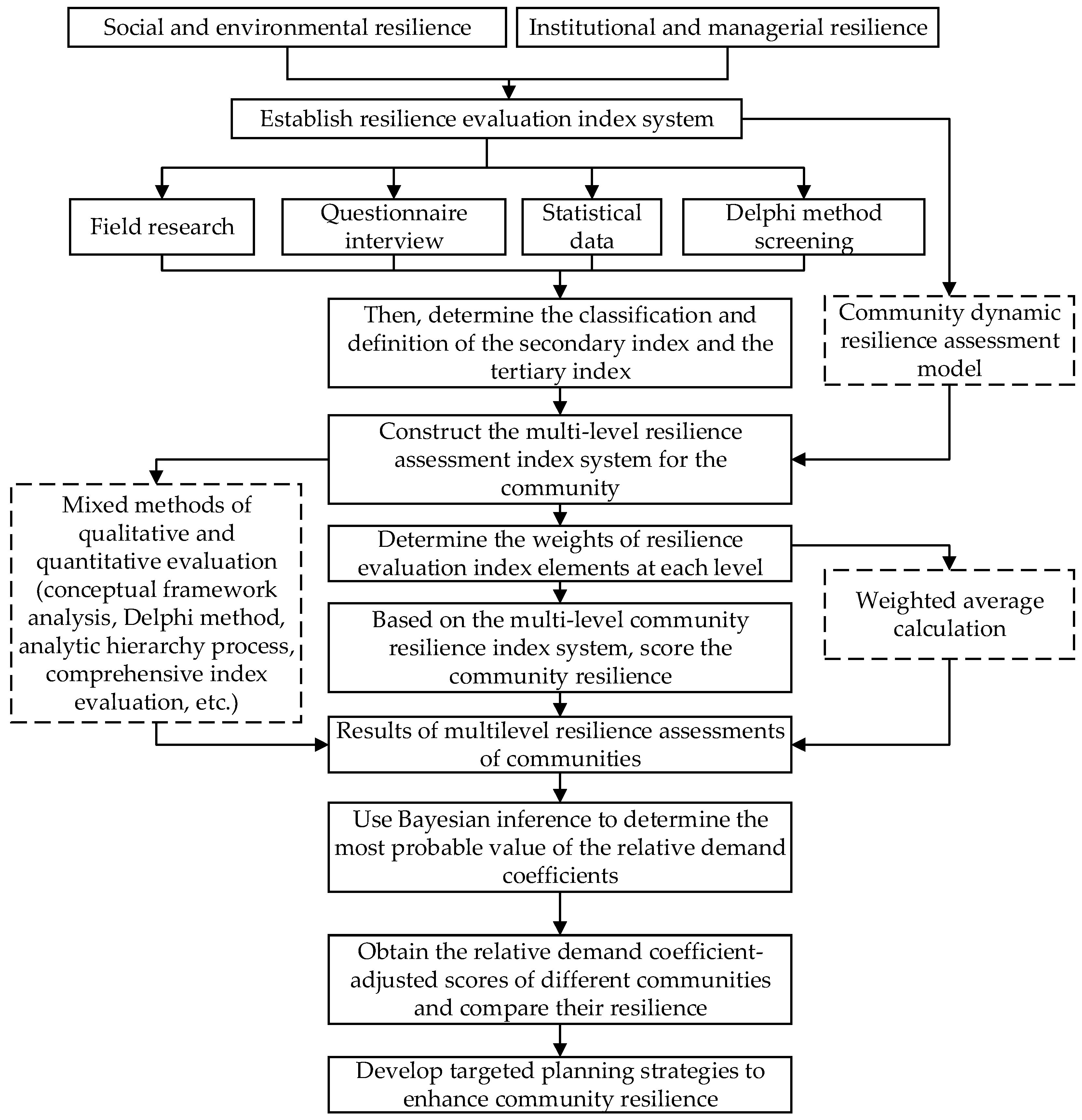 Sustainability 16 06004 g007