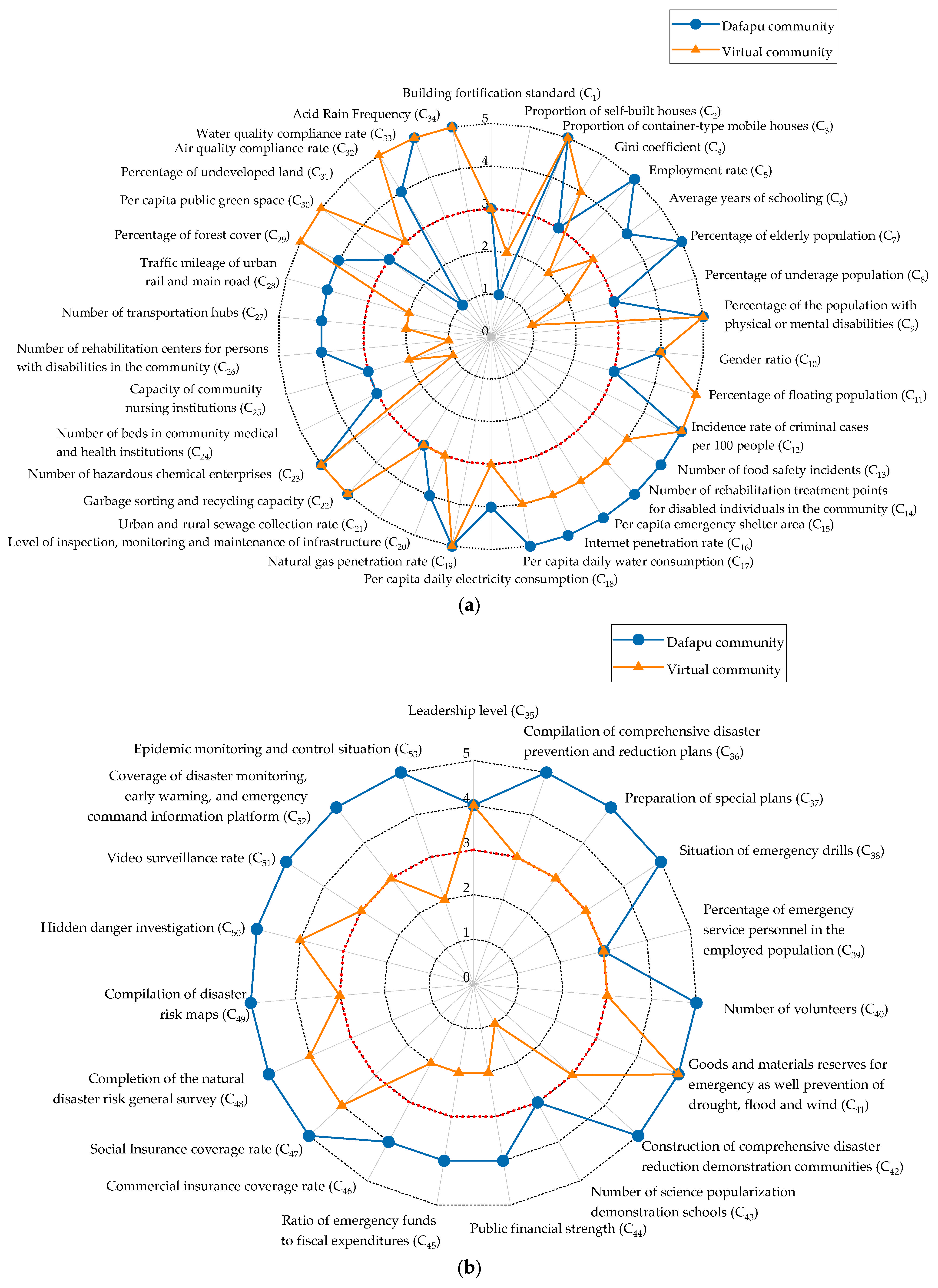 Sustainability 16 06004 g009