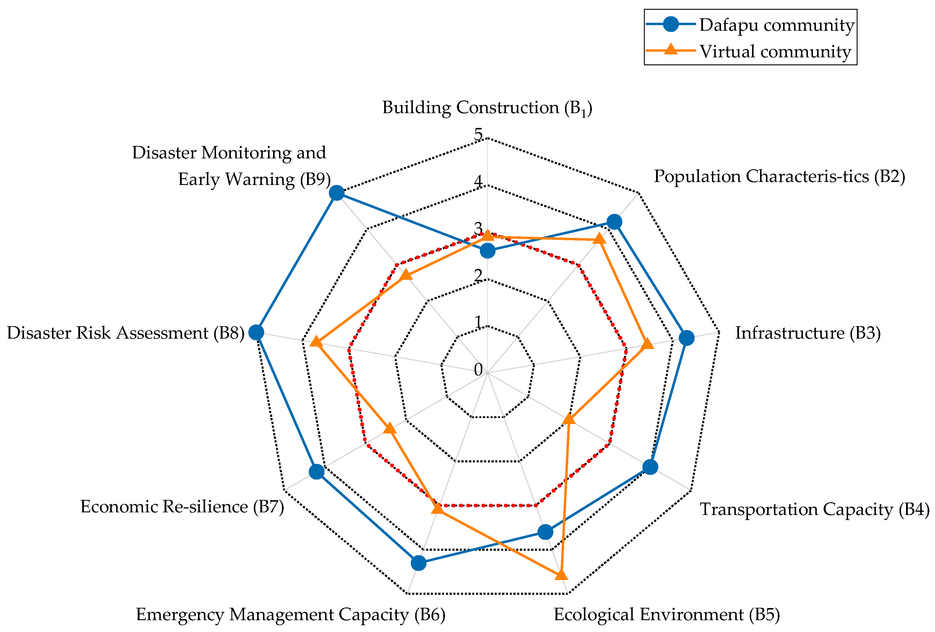 Sustainability 16 06004 g010