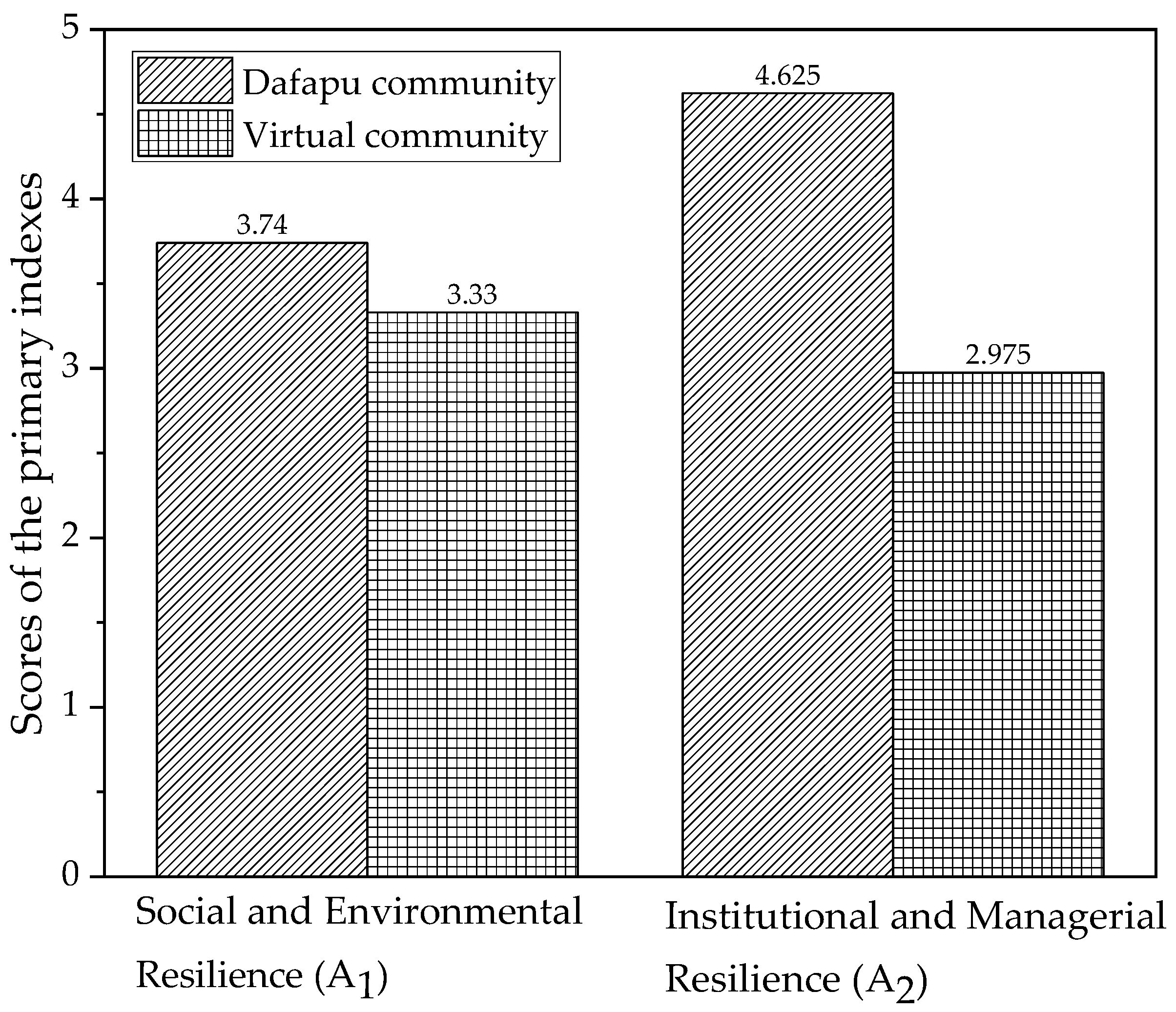 Sustainability 16 06004 g011