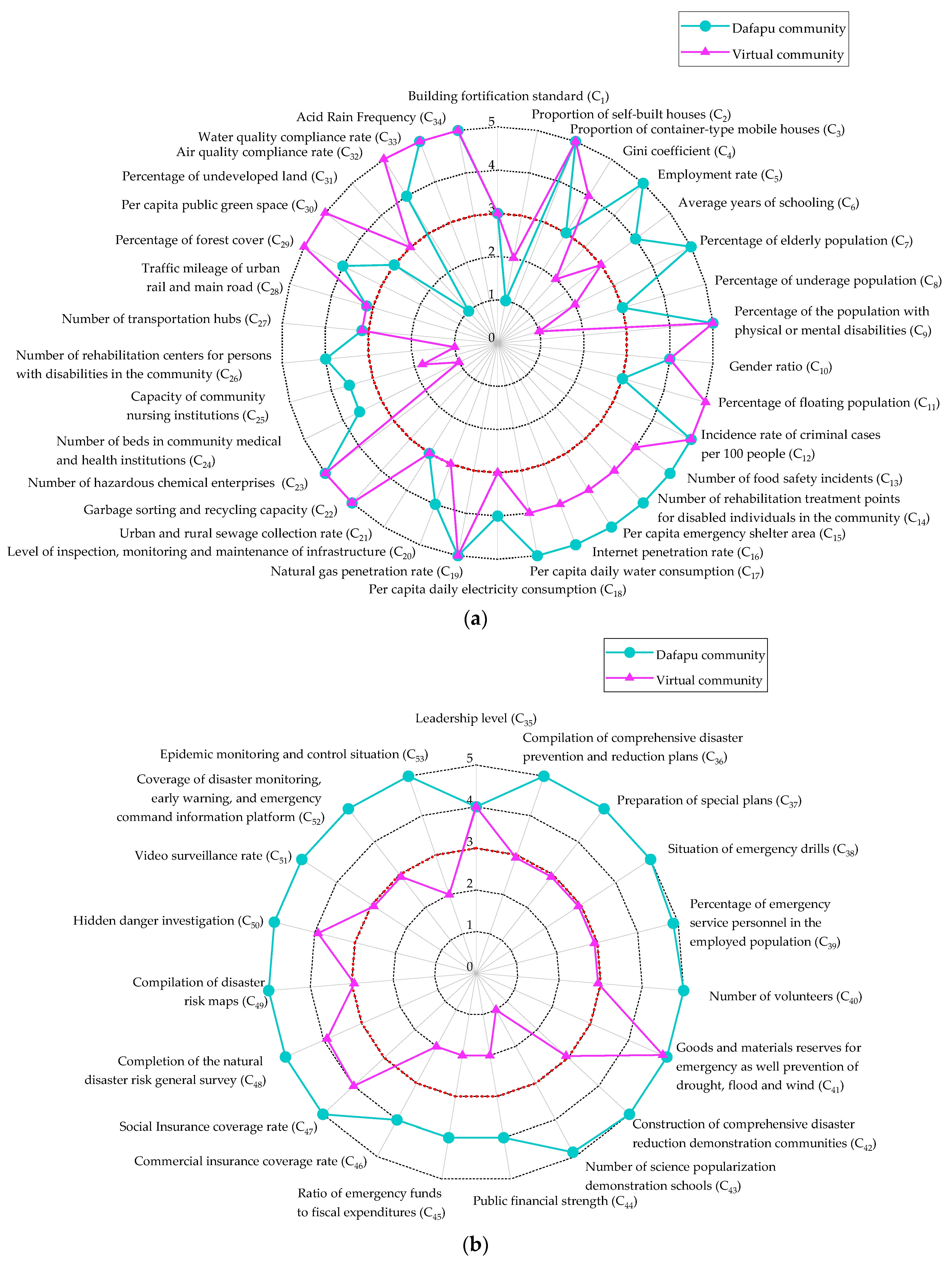 Sustainability 16 06004 g012