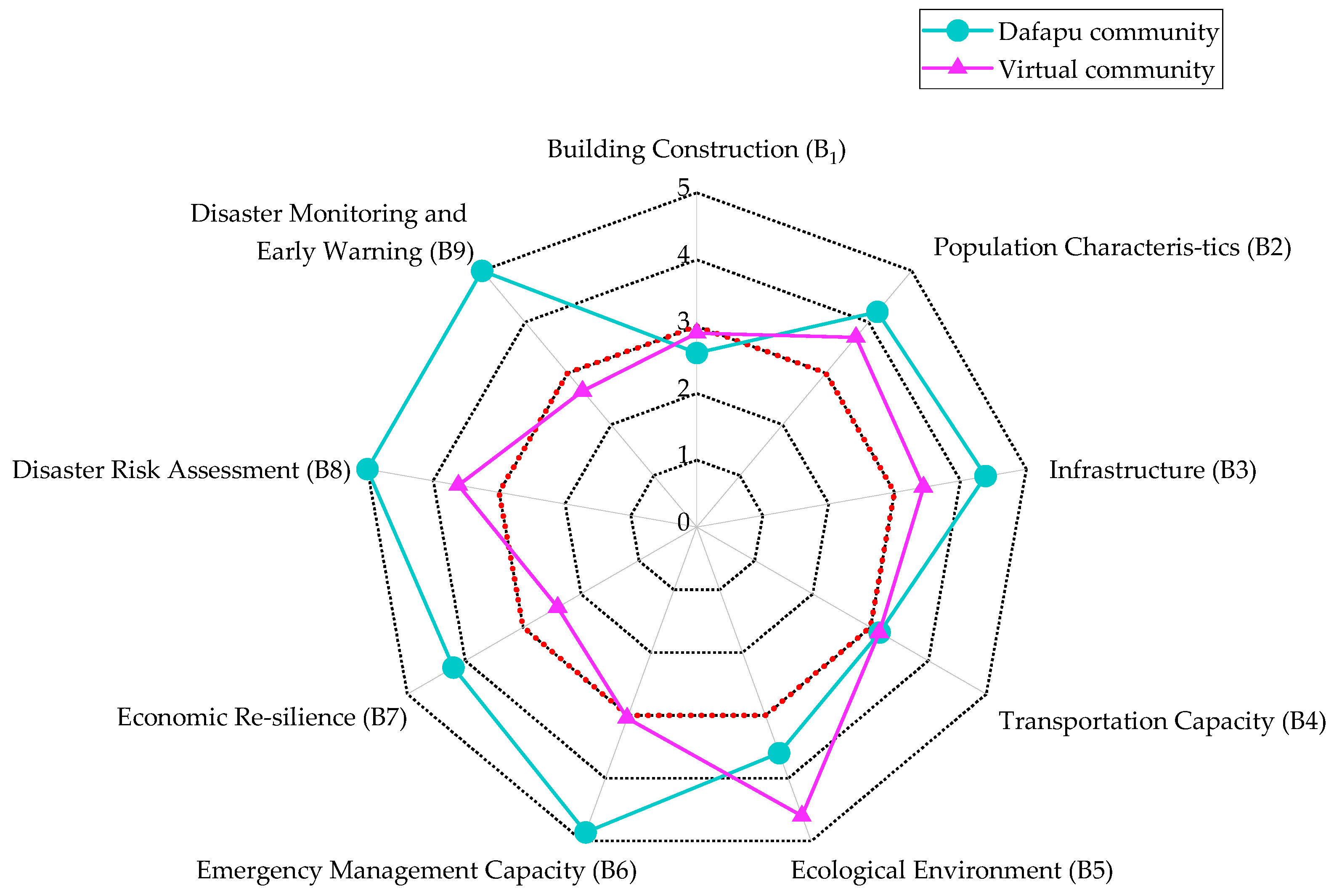 Sustainability 16 06004 g013