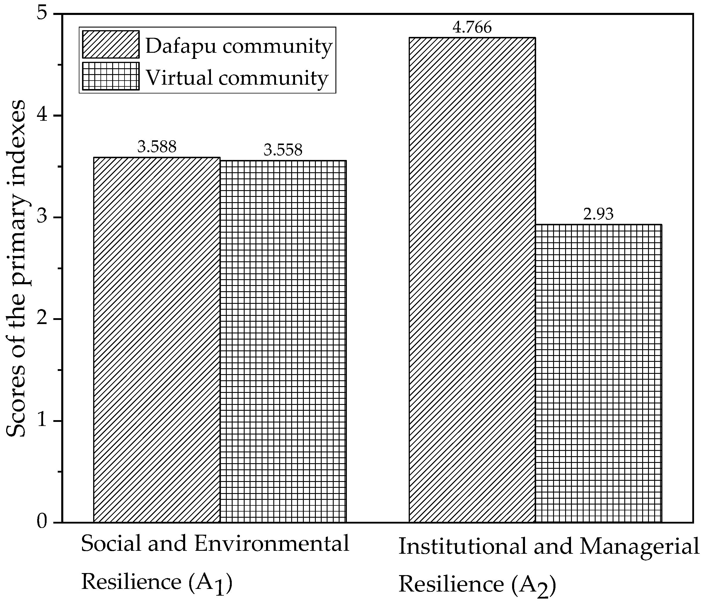 Sustainability 16 06004 g014