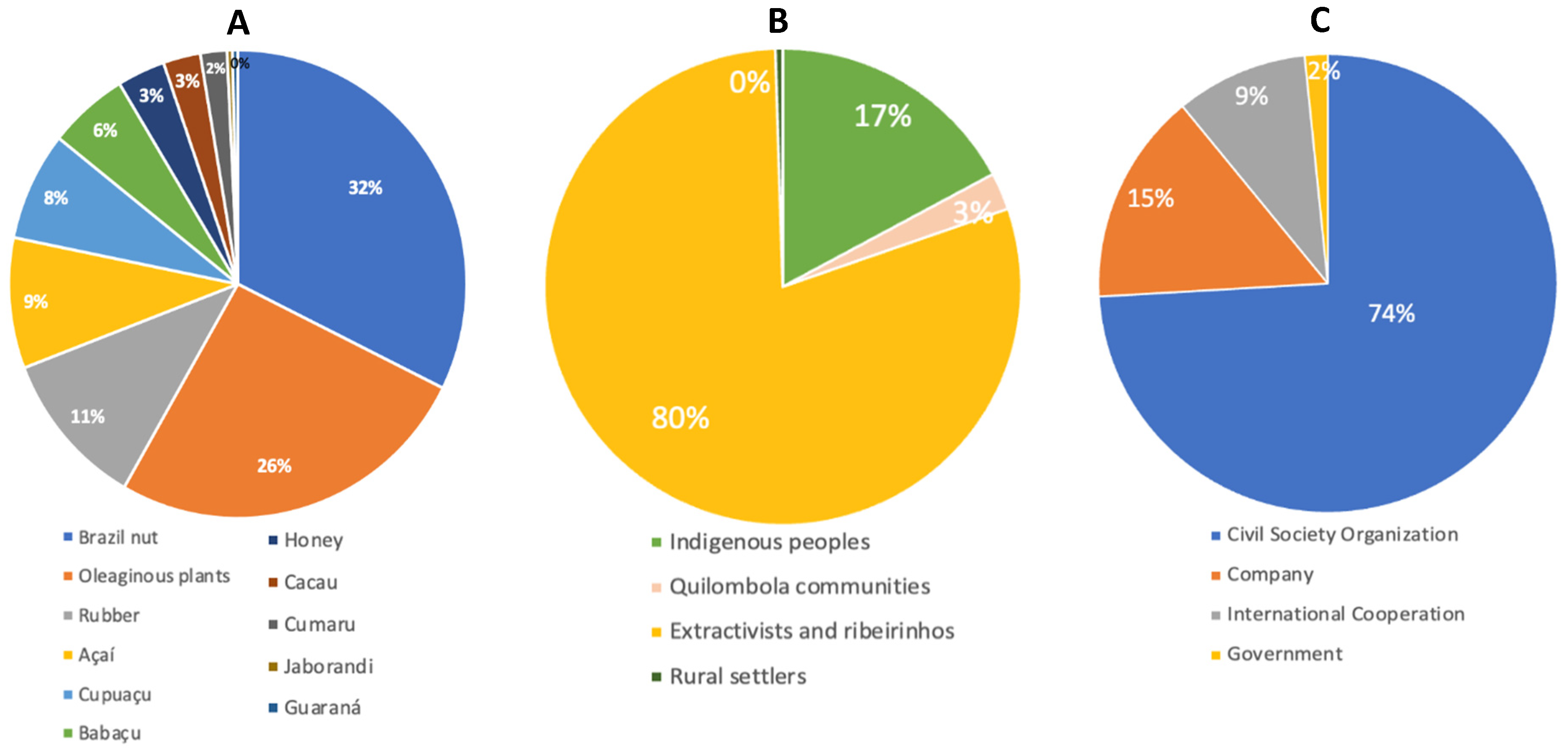 Sustainability 16 06005 g002