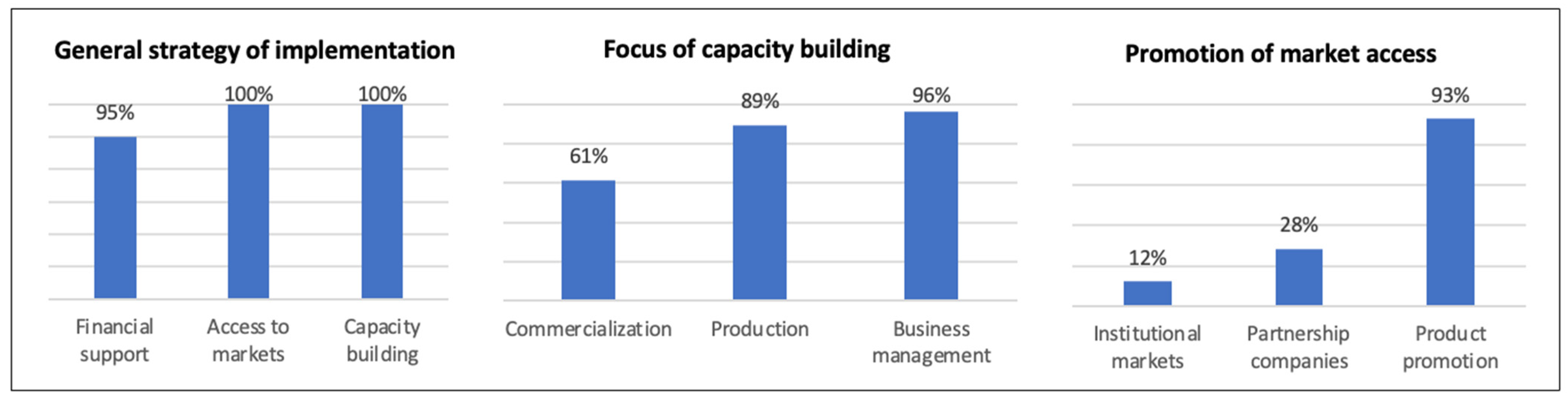 Sustainability 16 06005 g003