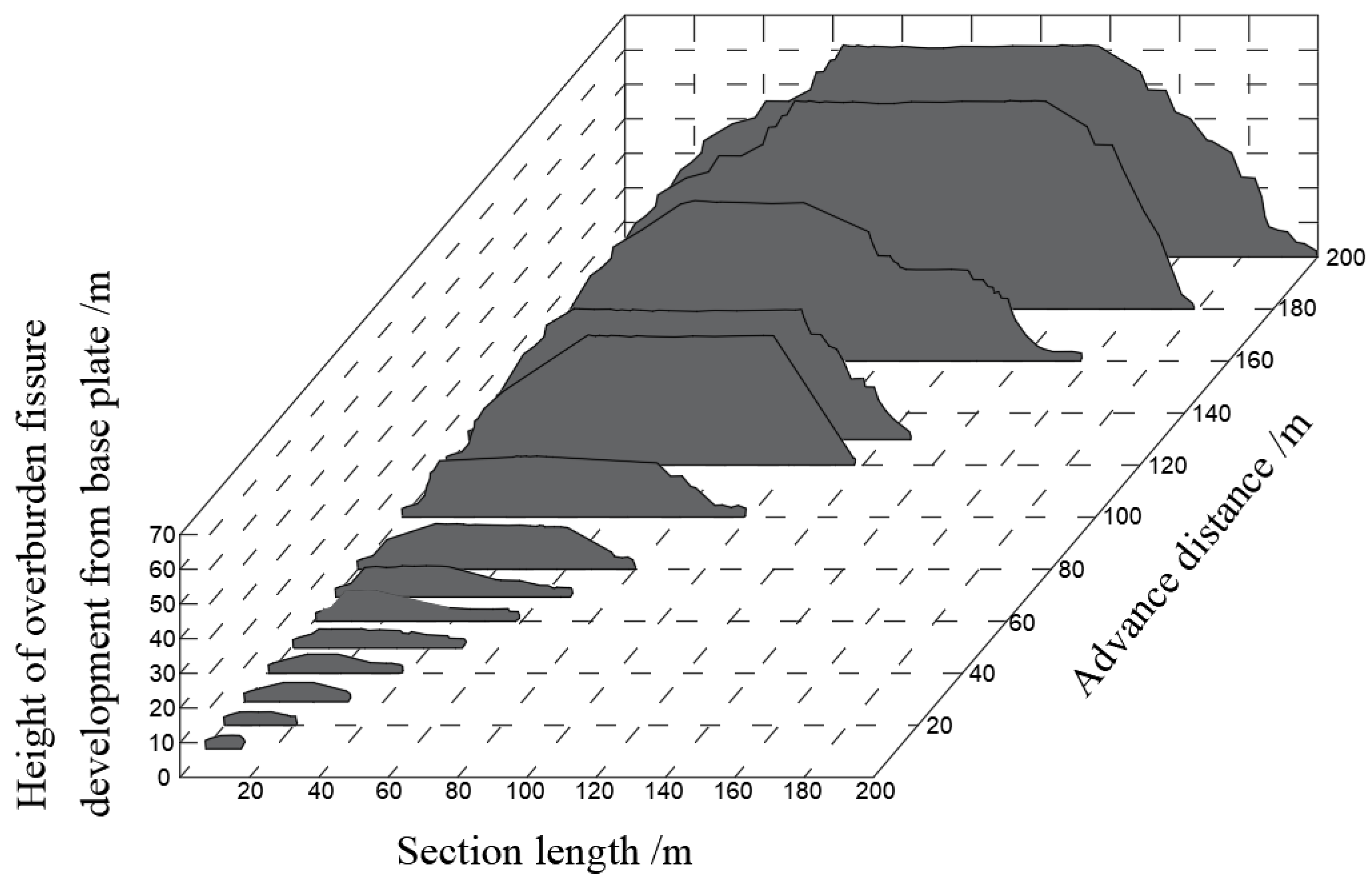 Sustainability 16 06006 g005