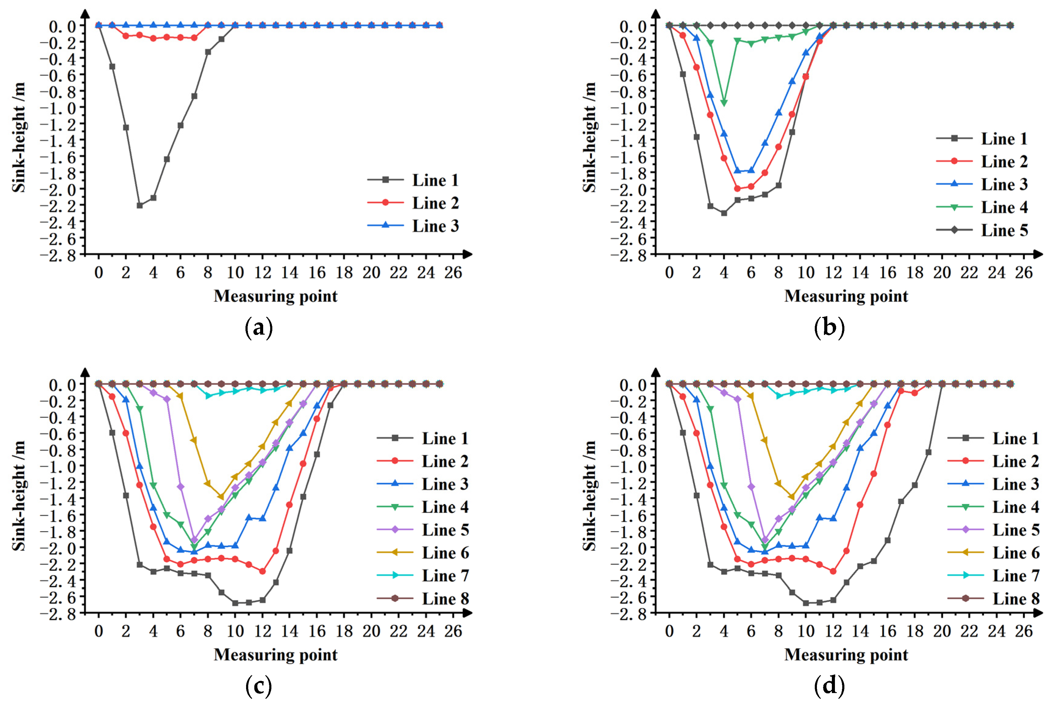 Sustainability 16 06006 g006