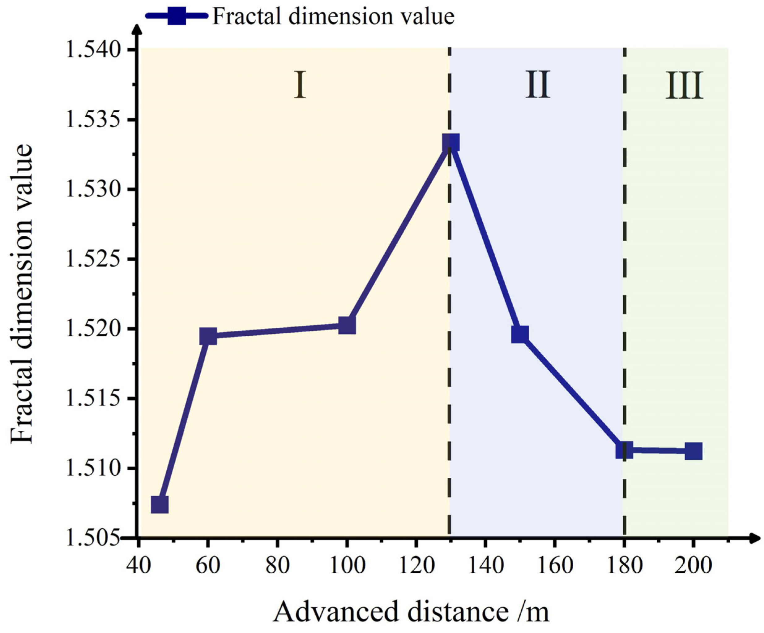 Sustainability 16 06006 g009