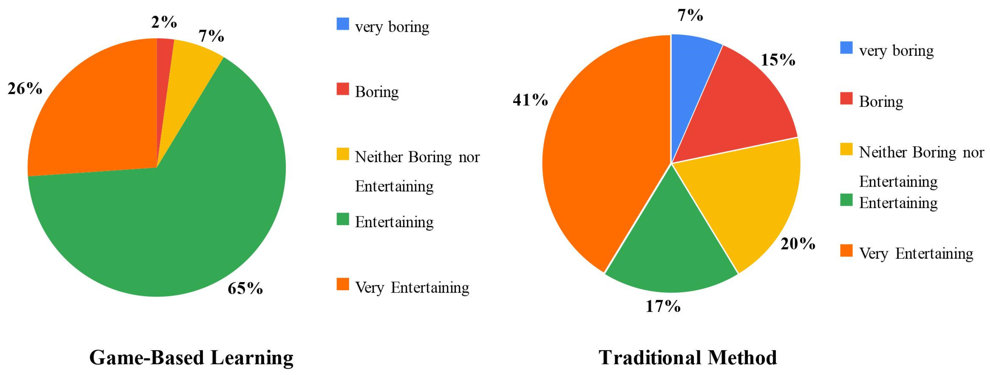 Sustainability 16 06010 g003
